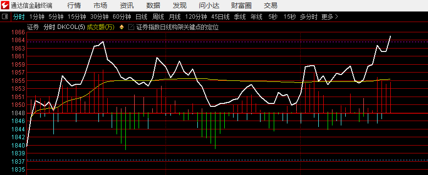 得看证券能不能过上线了 ​​​