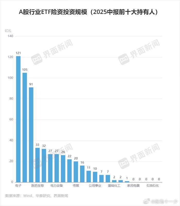 　五大上市险企方面，界面新闻记者根据数据最新统计，在目前已上市的1032只股票型