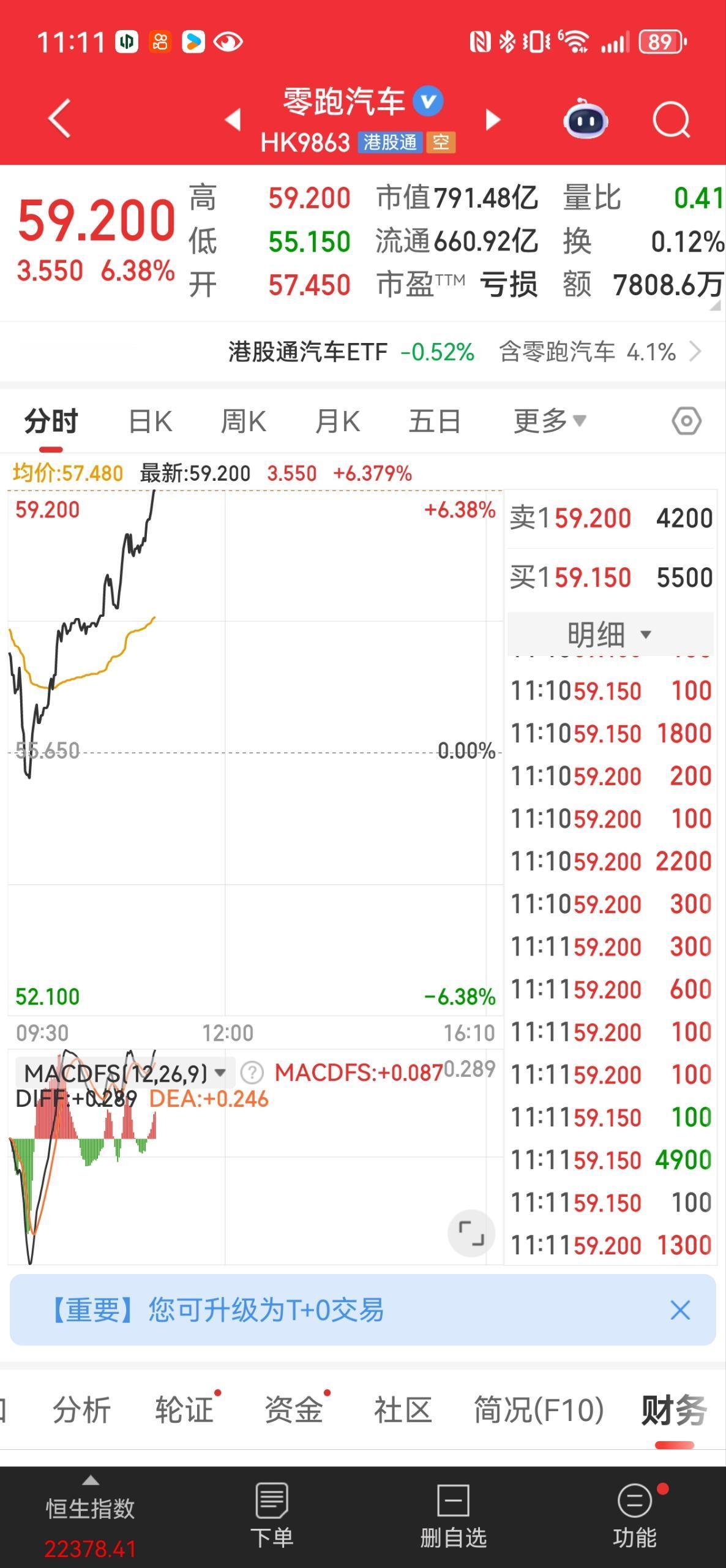 零跑创始人朱江明和一致行动人超3亿港元增持绝非普通操作，历史规律证明，创始人大手