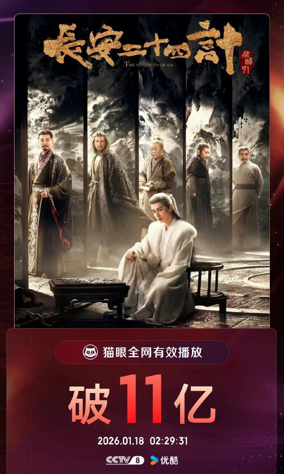 成毅长安二十四计11亿播放量成毅长安二十四计播放量破十一亿 谁还没被11亿播放量