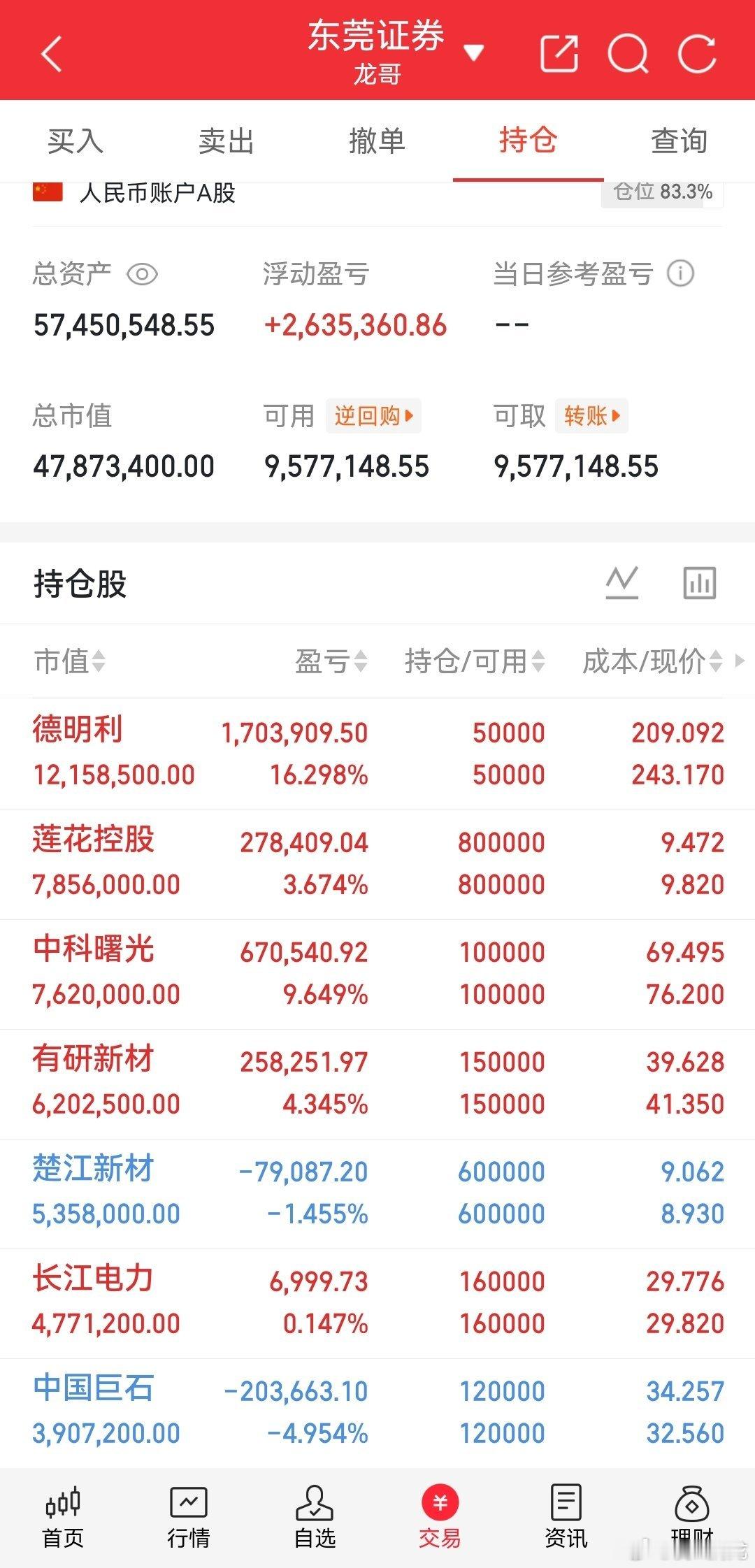龙哥我的A股实盘记录又来了！ 今日持仓长江电力 持有有研新材 持有楚江新材 持有