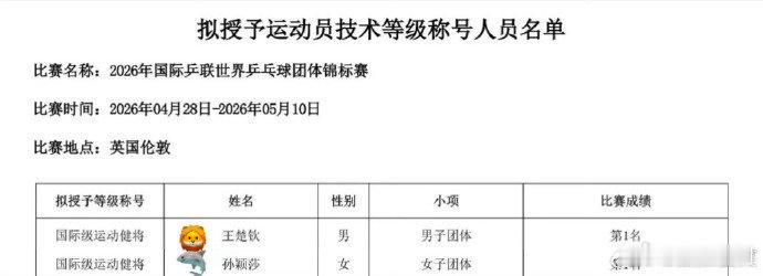 孙颖莎王楚钦又一荣誉公示 喜大普奔！莎头组合再添终身有效的顶级官方认证🥳国家体