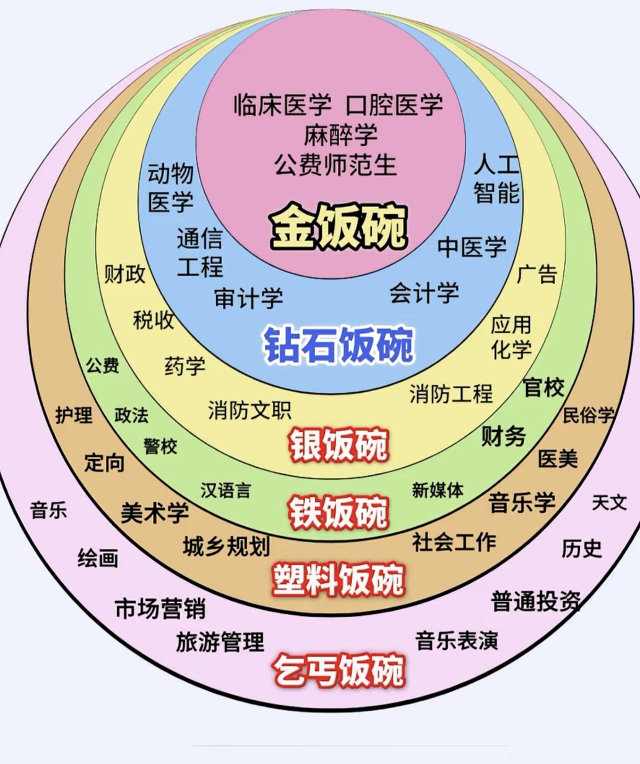 不同的专业对未来的就业的确影响很大，但热门如警校，可能也会有不好就业的情况；困难