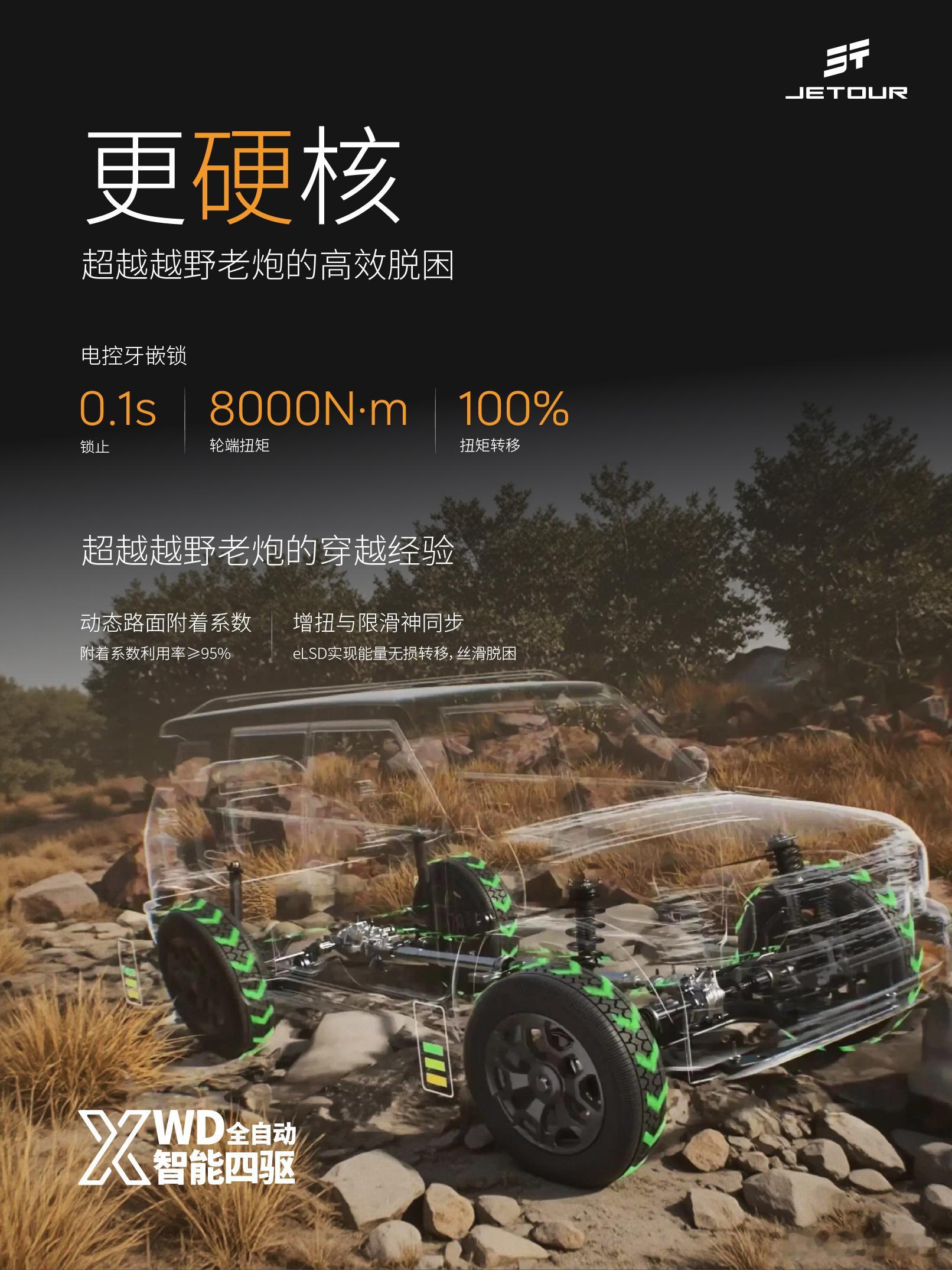 捷途XWD全民皆爱野捷途旅行者技术夯 无门槛 更可靠捷途XWD打破越野壁垒开启全