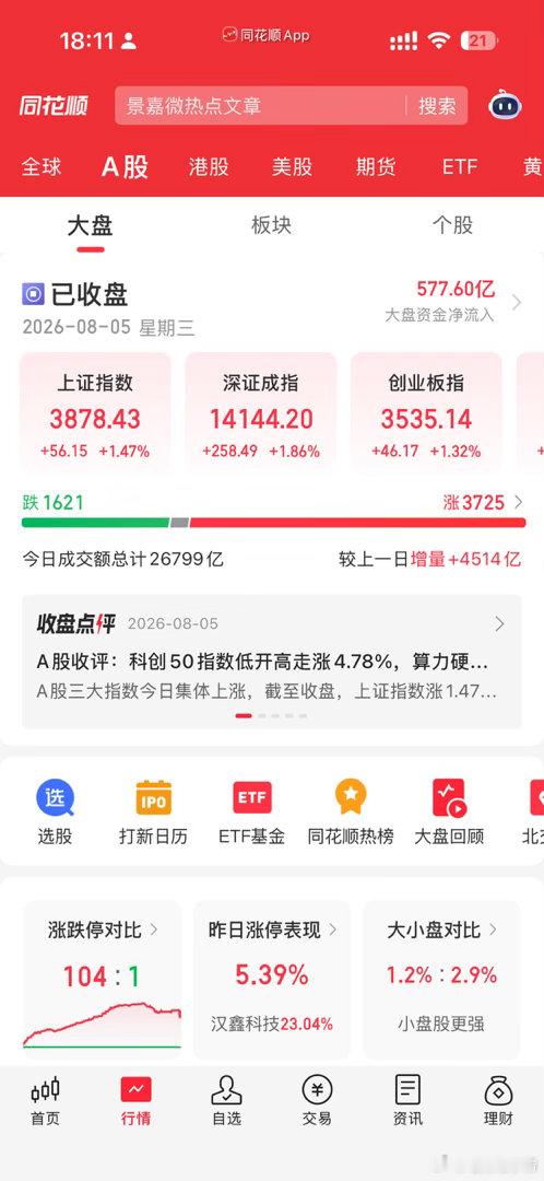 新粉问我今天为什么没更新，我的更新比较随心所欲，只有关键节点才会保证频率。大盘正
