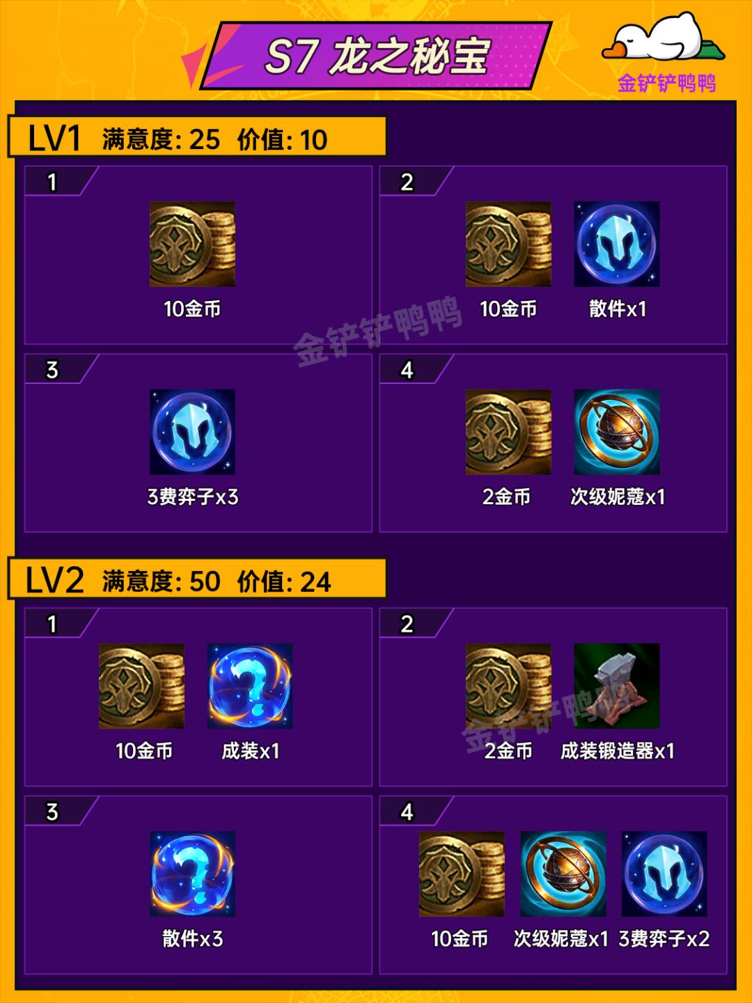 S7龙神之路全部奖励，这175层弱的没边了！