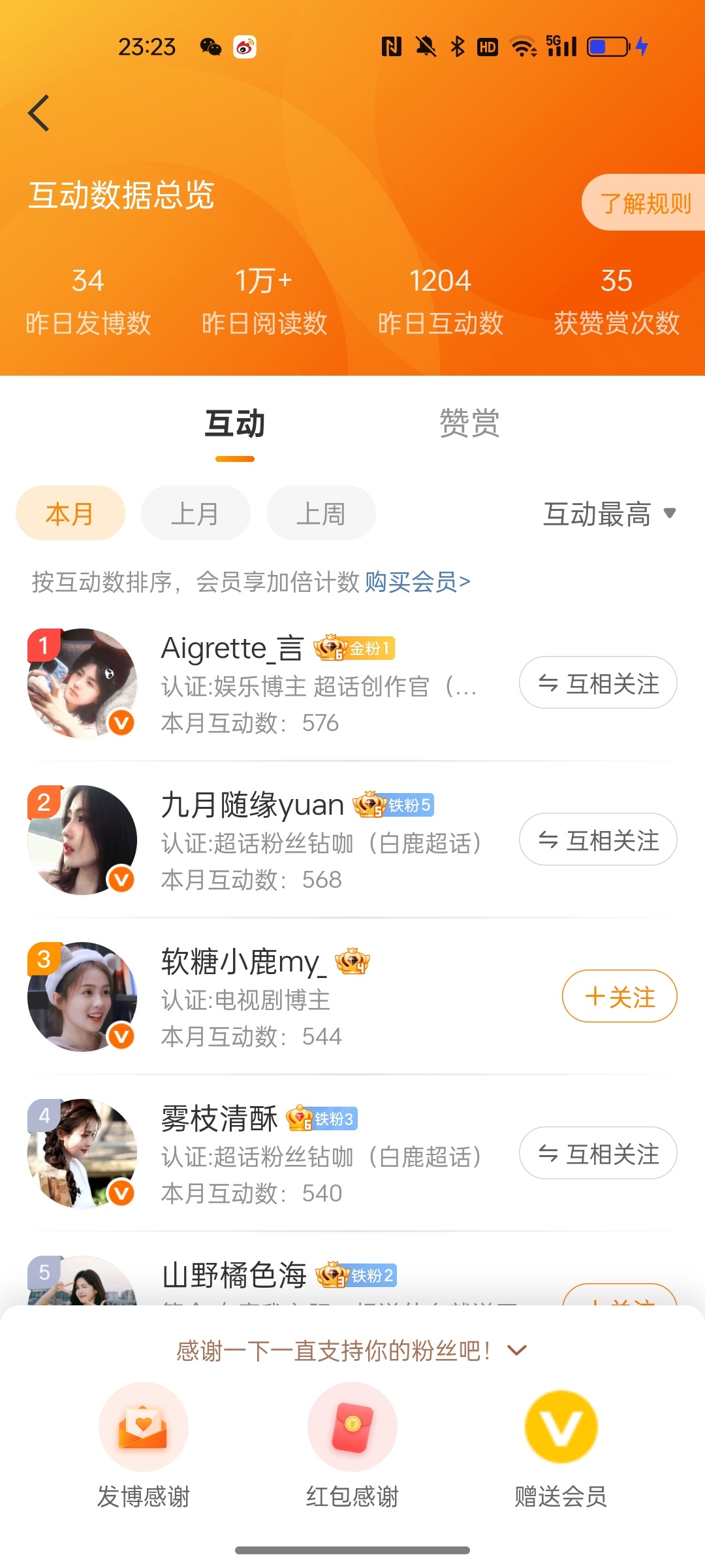 彼此的榜一依旧权威