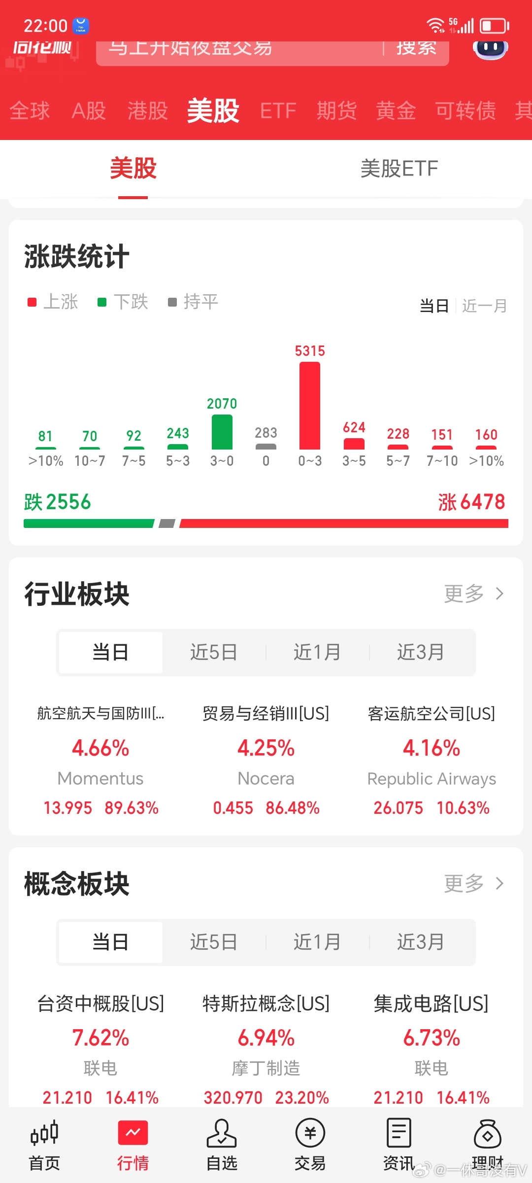 现在美股又是大涨，存储芯片超威半导体，美光科技大涨，英特尔，英伟达等，而马斯克商