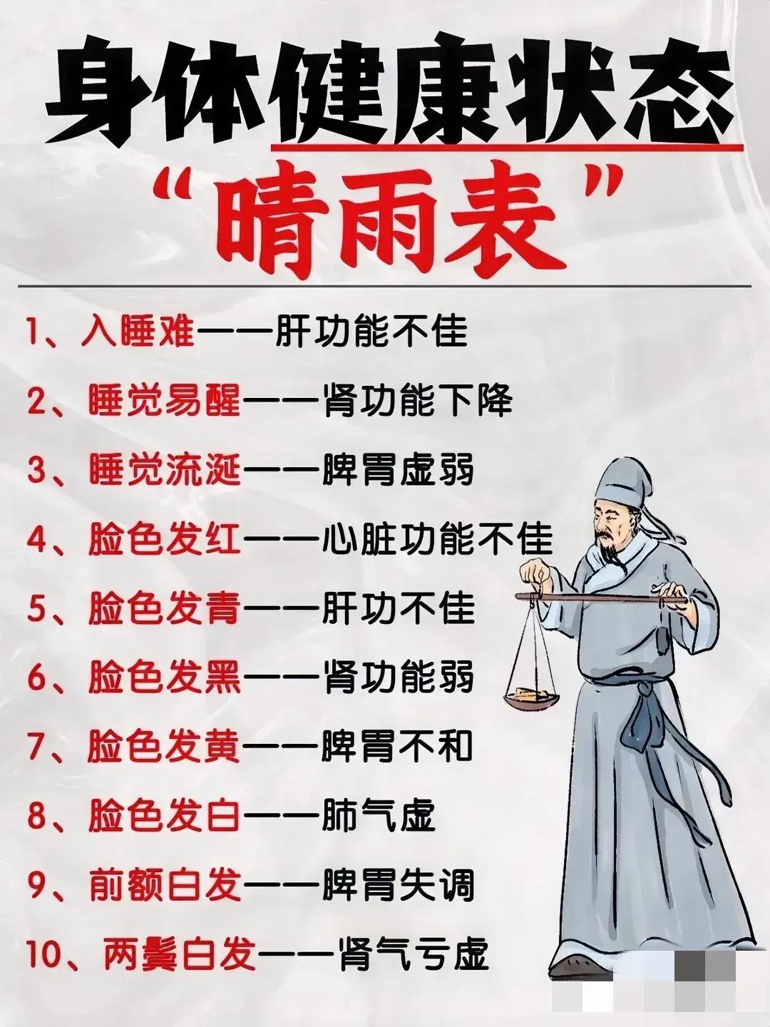 身体是革命的本钱，你的身体健康状况都藏在了睡眠和脸色中，一起来看看吧！

1.如