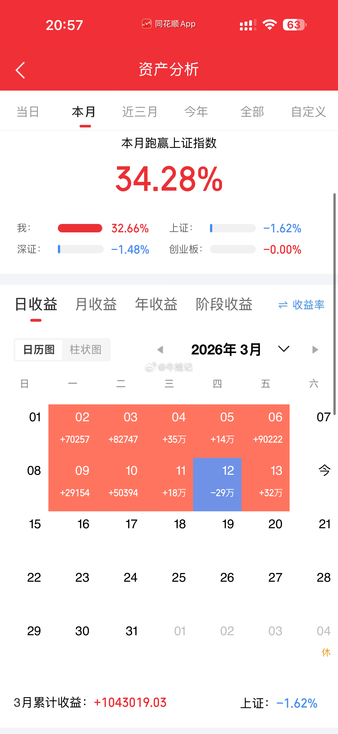 想在股市里赚大钱，只有一条路：选 1 到 2 只股票，满仓或重仓干。当然，这话只