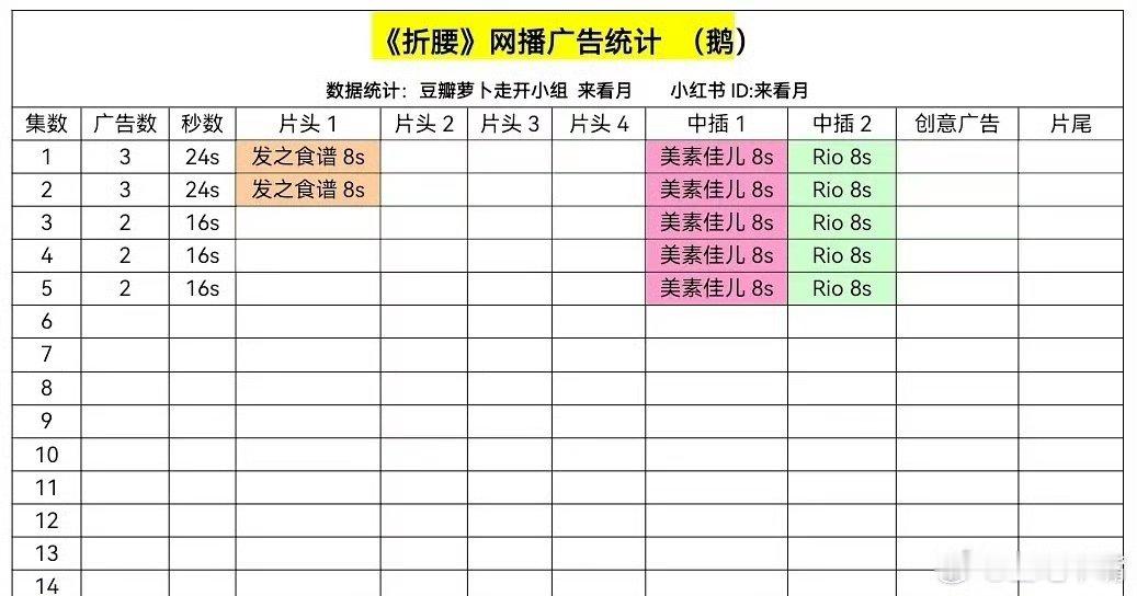 折腰开播3广折腰广告 折腰广告[好喜欢][好喜欢]电视剧折腰[超话] ​​​