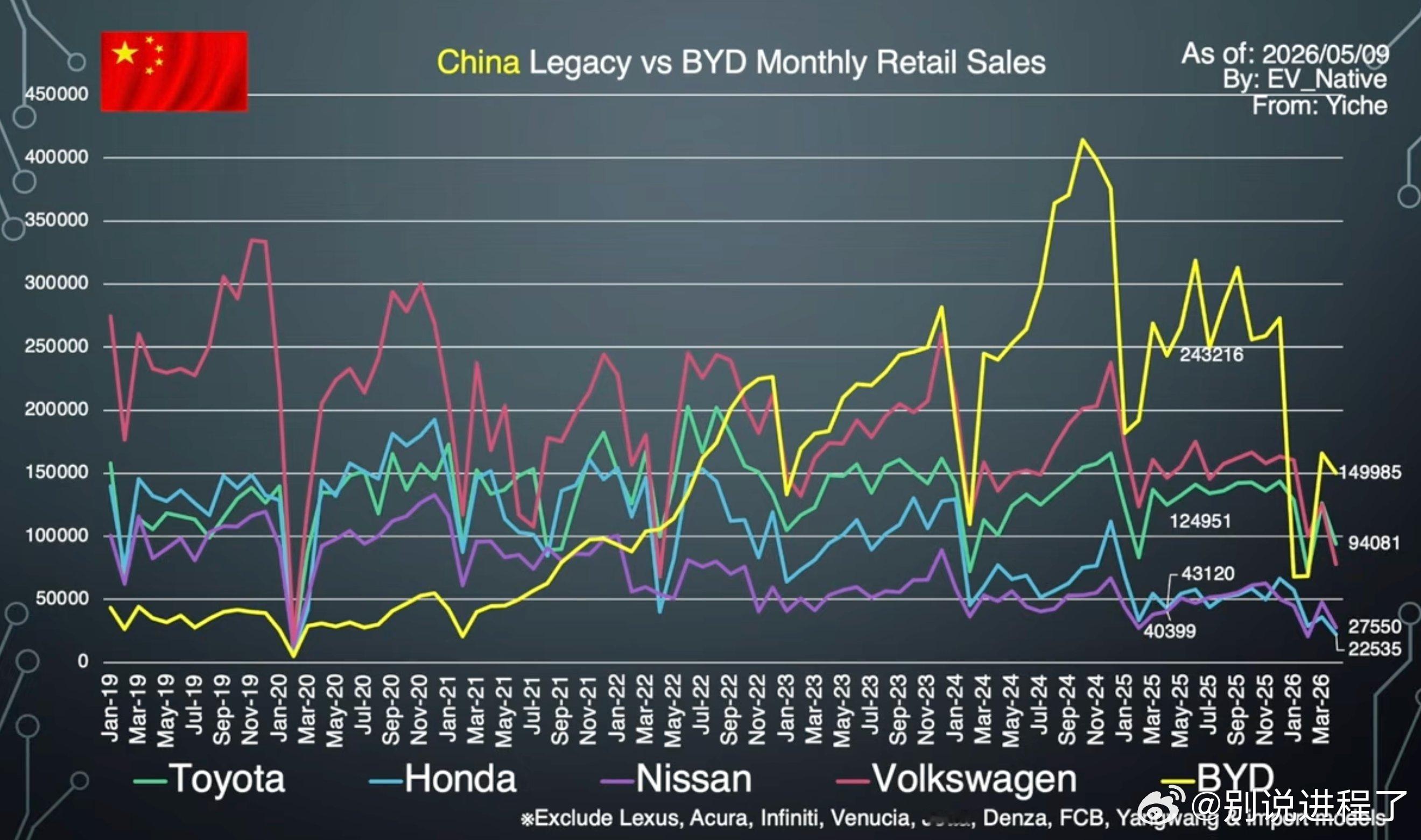 我们可以把这张图分为三个历史阶段来精准解读：1. 2019 – 2021年：传统