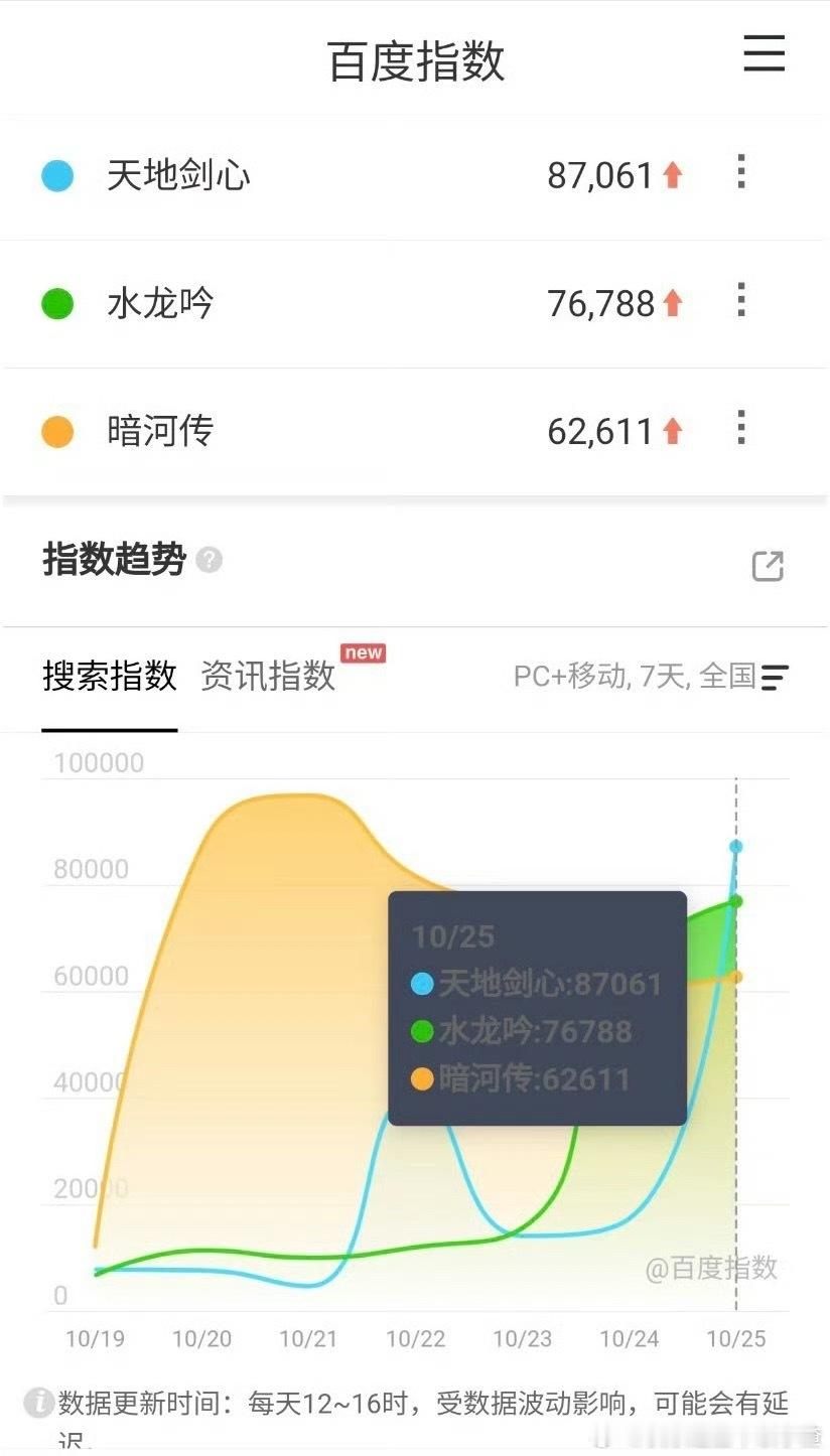 天地剑心、水龙吟、暗河传昨日百指🈶 ​​​