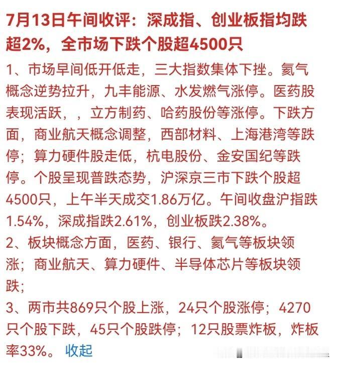 💥 2026年7月13日A股午评惊魂：深成指暴跌2.6%，4500股飘绿！央行