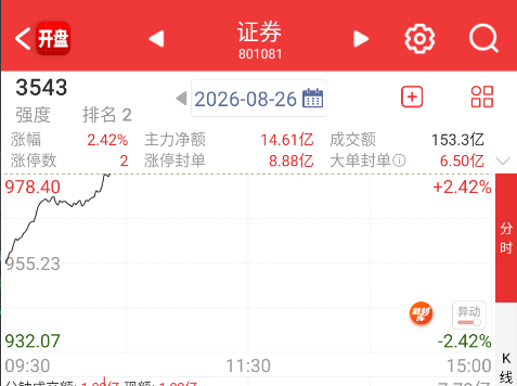 拉金融来弥补科技失去的流动性 ​​​