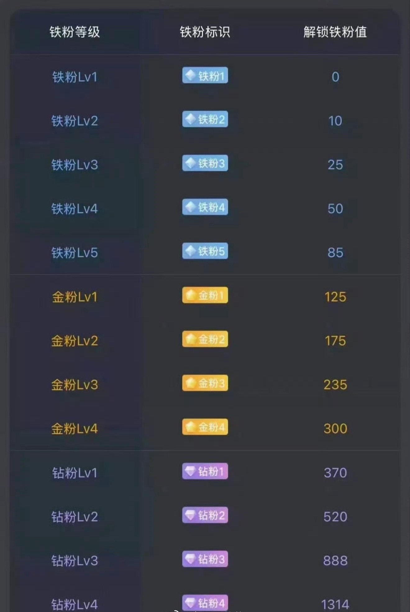 大家早安！马上就要开盘了。后续准备建个激进金粉群！在线的抓紧打卡养金粉啦！顺便看