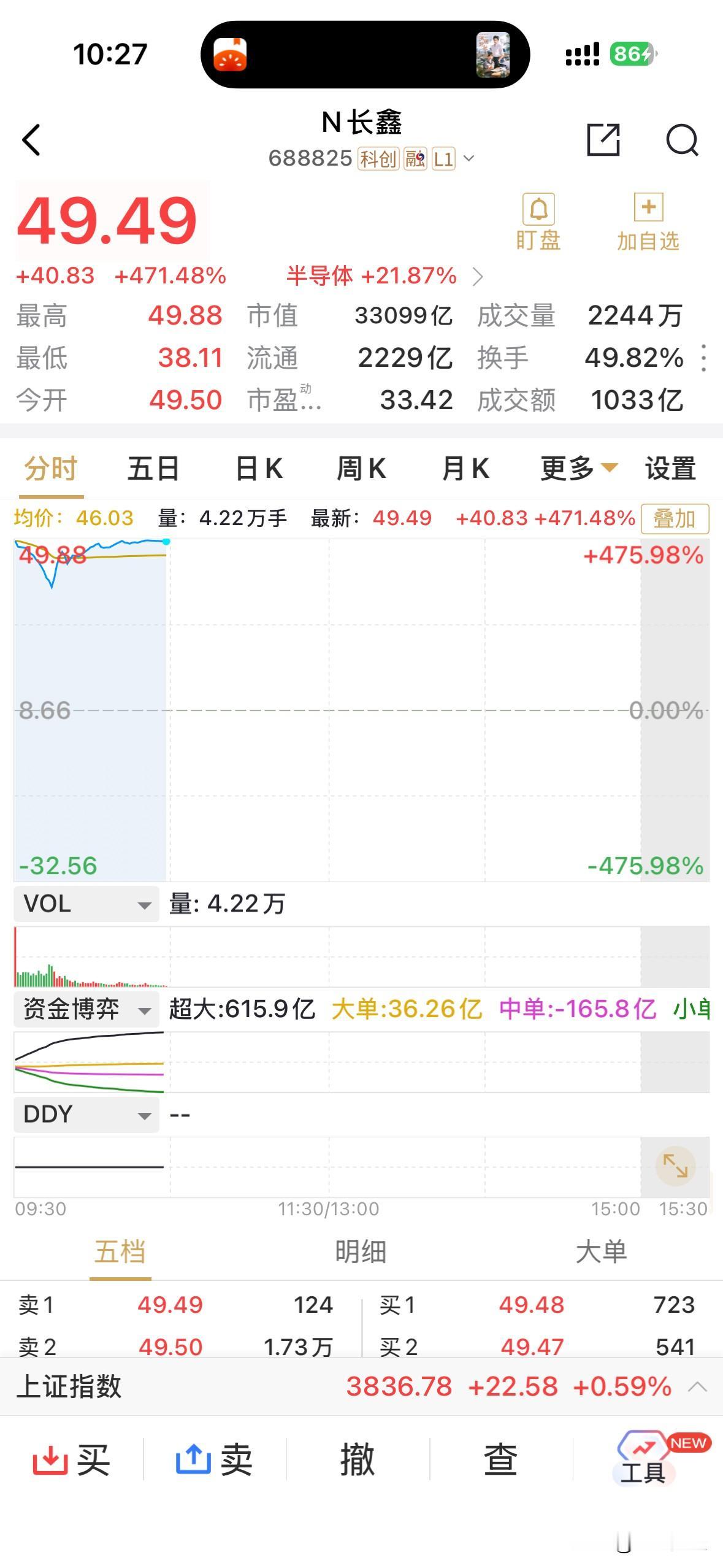 N长𠓾在开盘价49.5元附近徘徊，高点49.88元，总市值超过3.3万亿元，时