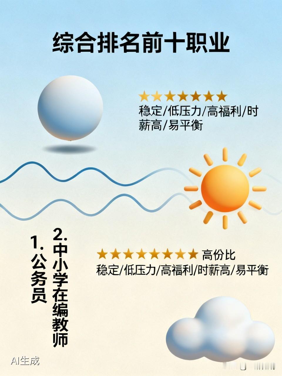 幸福感与性价比双高的职业有哪些？，要求具备稳定、低压力、福利全、时薪高、易平衡生