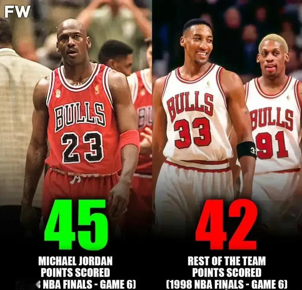 美媒发布：98年NBA总决赛G6乔丹砍下45分，比全队其他人总和还要多！

19