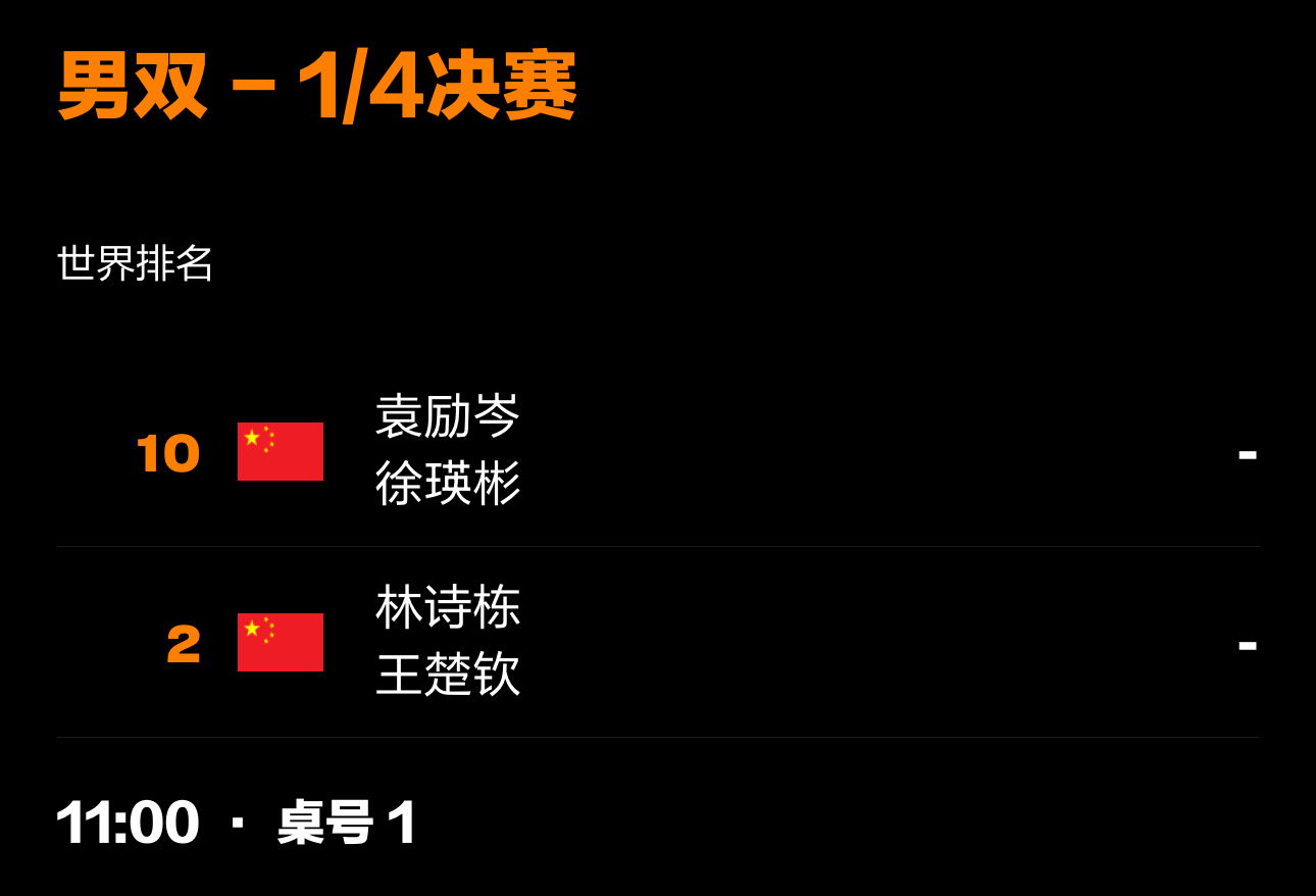 王楚钦 [加油]孙颖莎 WTT北京大满贯20251002赛程预告男双-1/4决赛