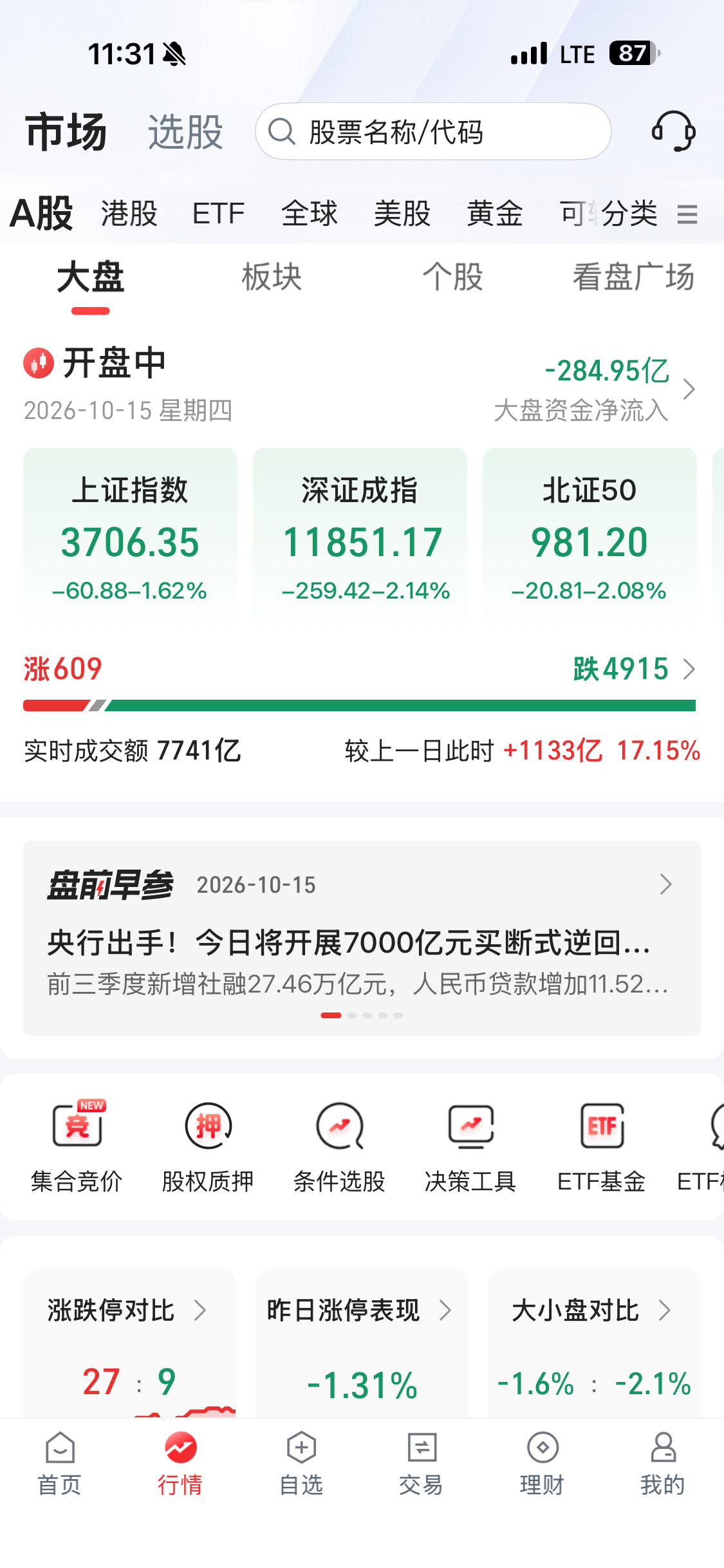 完了完了完了[淡淡的][泪]。我刚已经把仓位加到百分之七十了。 ​​​