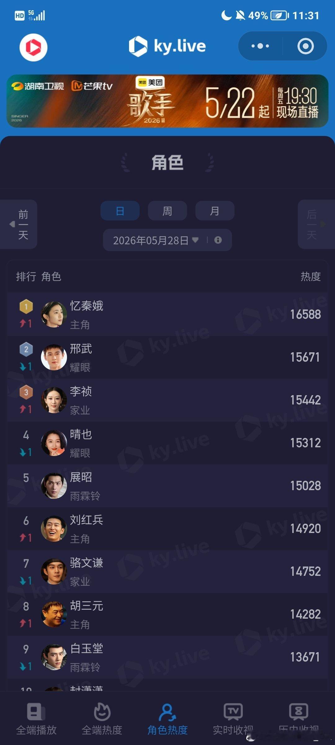 杨紫 我们口碑不错，但是真的不可以放弃数据啊！ 
