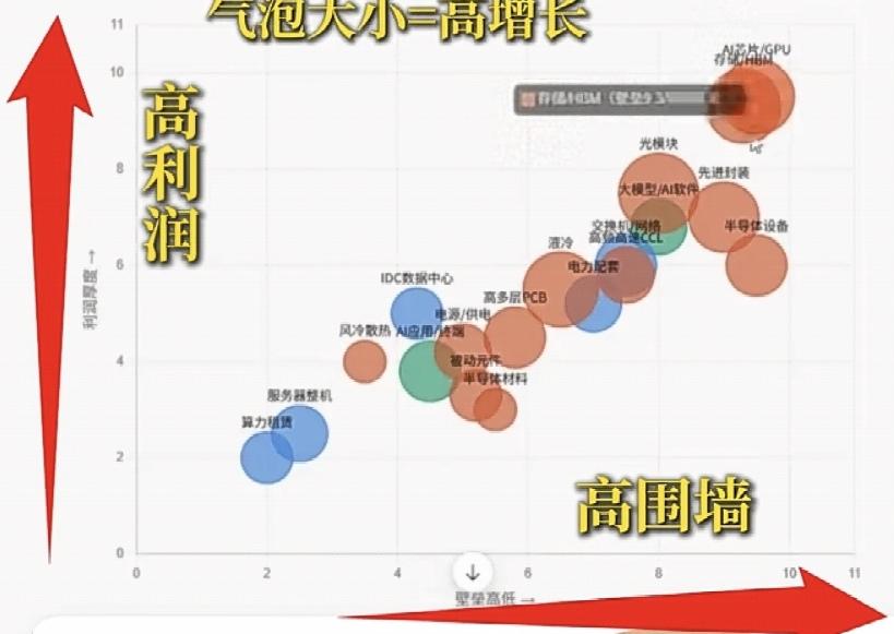 盛合核心价值、行业壁垒与国内唯一性完整结论
 
一、核心价值（国产AI算力芯粒封
