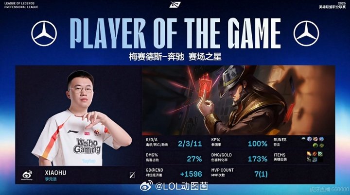 军中无戏言！xiaohu红牌罚下Keal斩获MVP LPL最长小溪仍在发力这波B