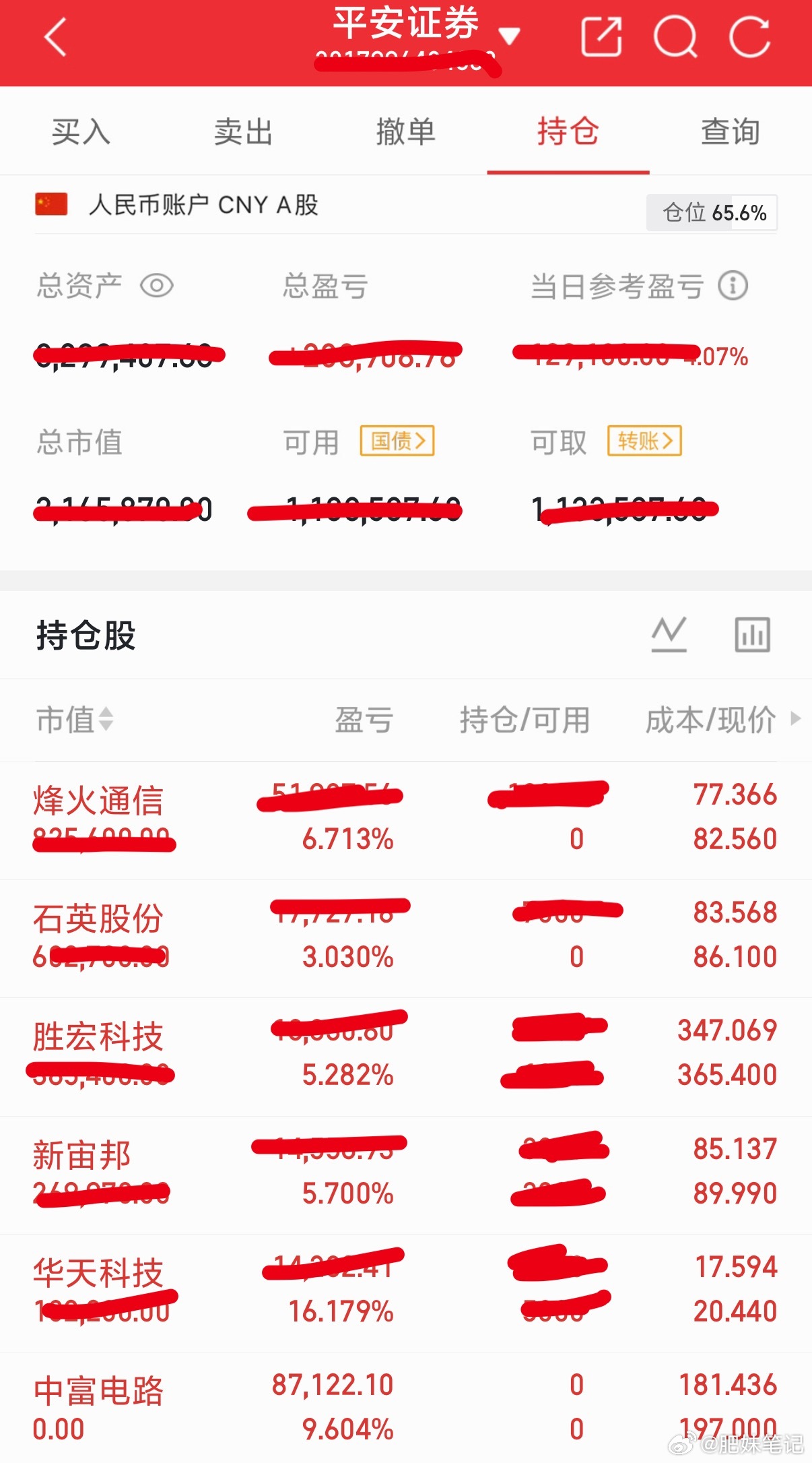 6.22收盘，总结一下今天操作：新进：石英股份，烽火通信出局：中富电路目前持有：