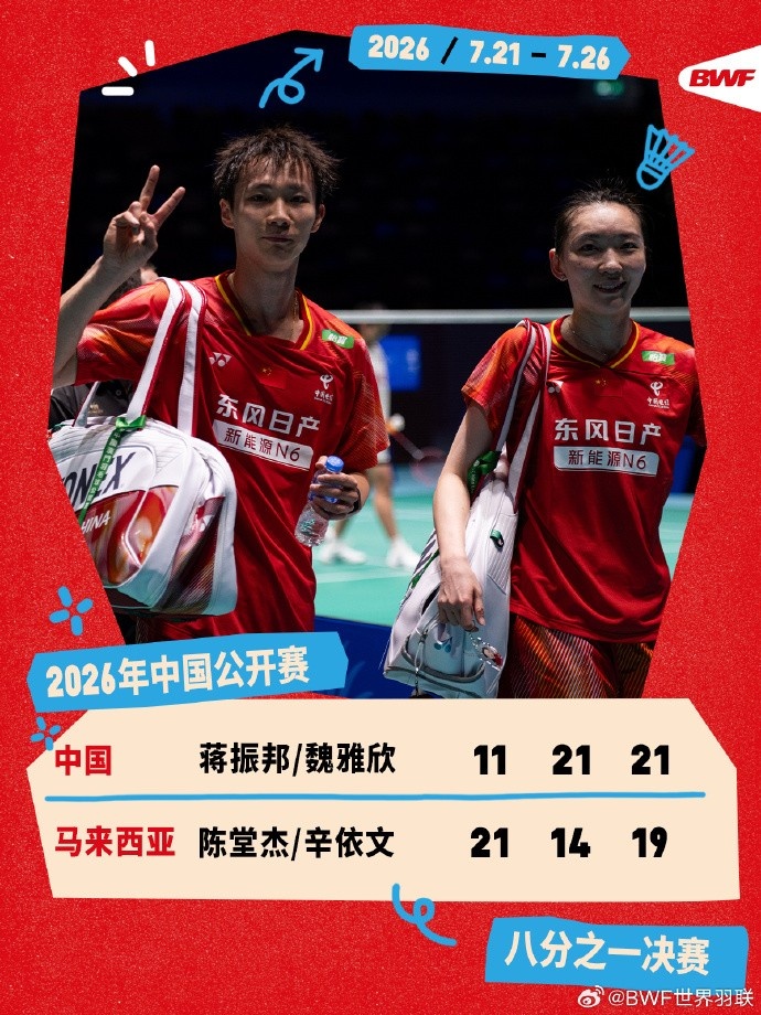 中国羽毛球公开赛次轮：蒋振邦/魏雅欣2-1险胜陈堂杰/辛依文