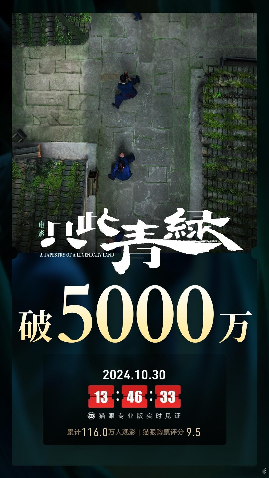 #电影只此青绿#  上映30天，总票房破5000万，猫眼购票评分9.5分 #佳片