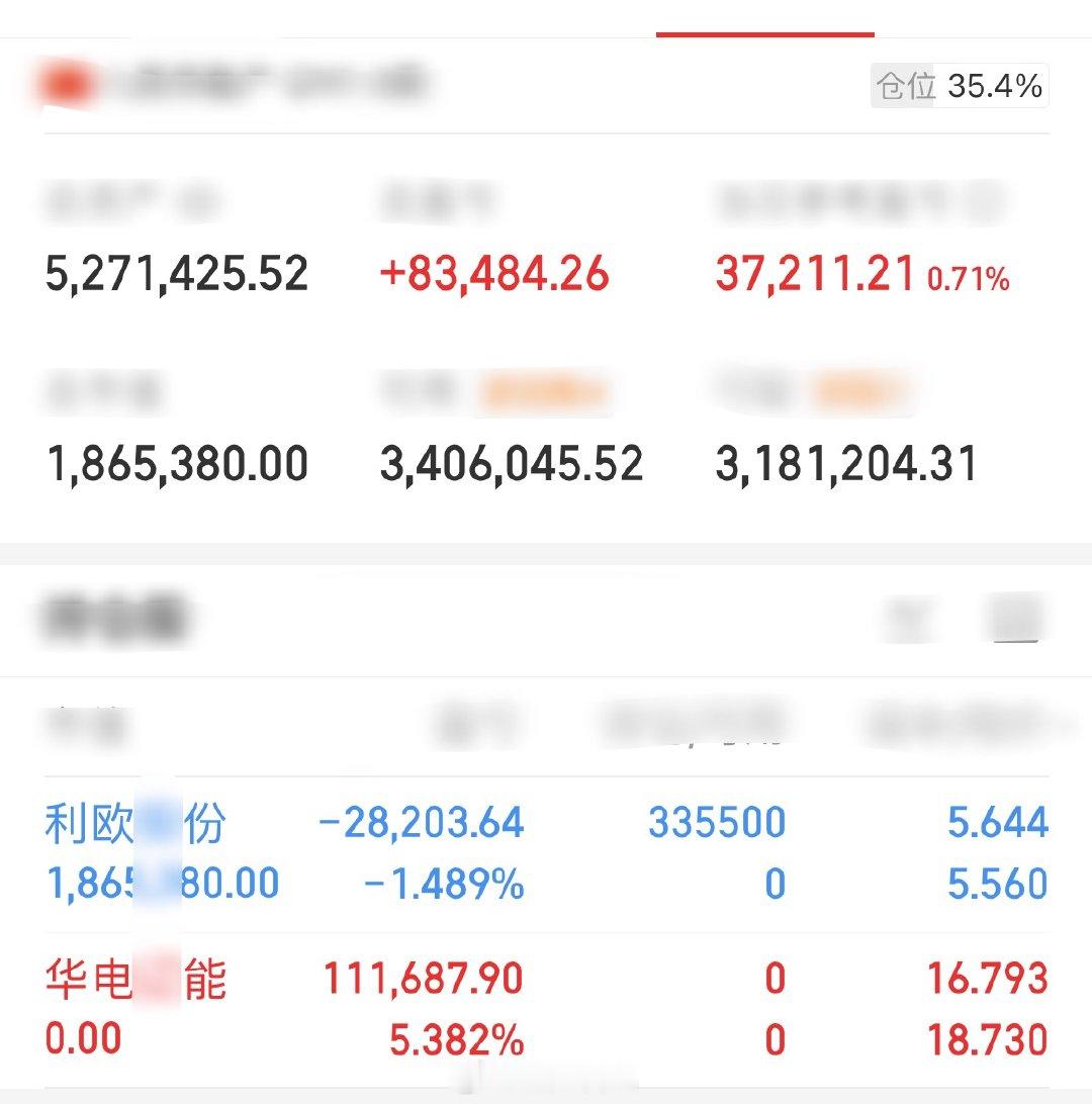 📢重磅：全员见证华电辽能、落袋。尾盘悄悄小幅打入利欧股份，后续根据实况而动。初
