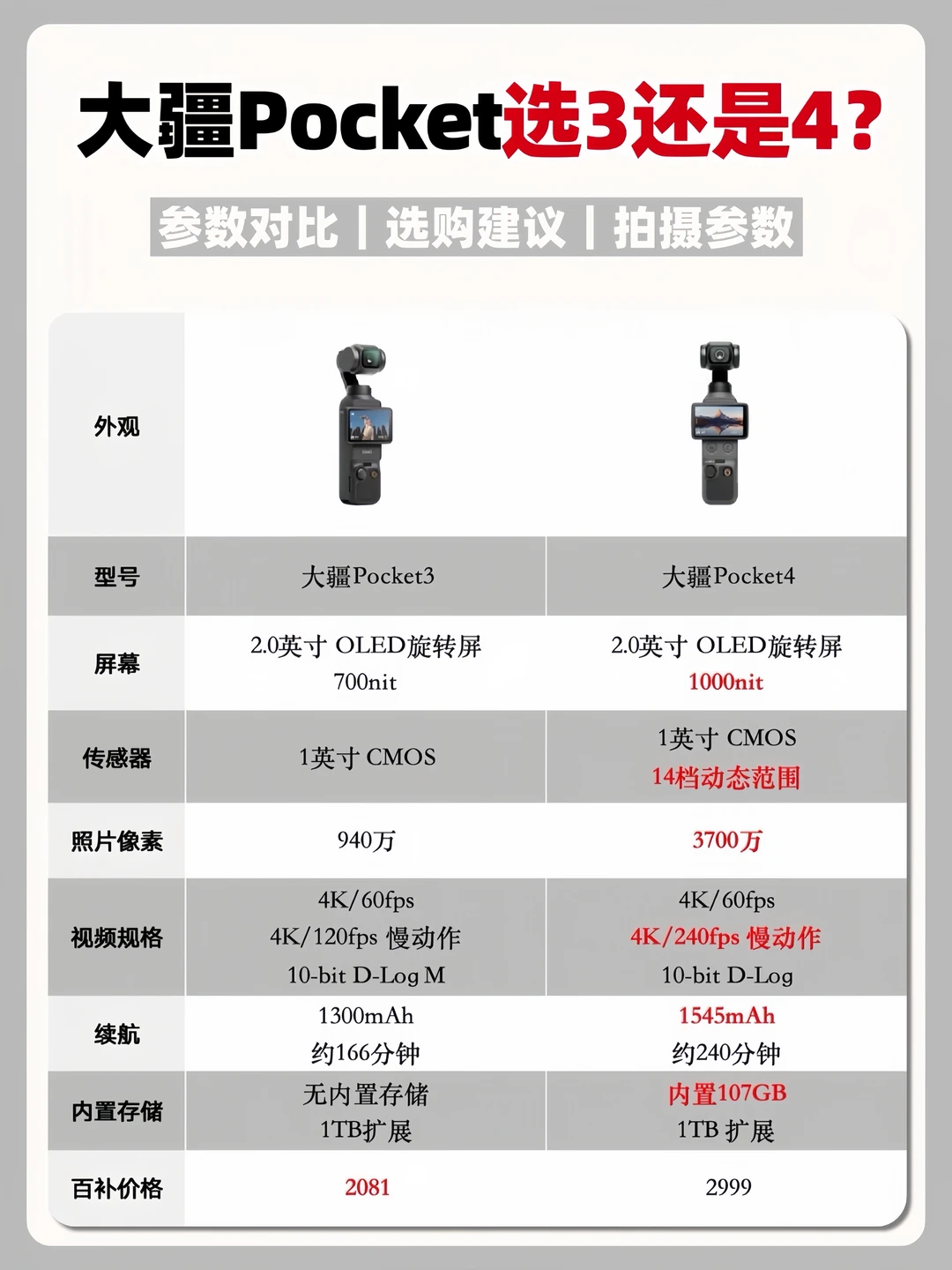🍑百补限时直降｜现在入手大疆Pocket超划算！