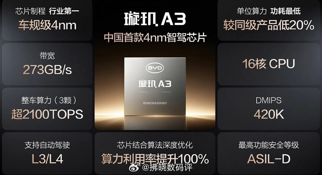中国自研高算力芯片突破4纳米273GB/s带宽、16核CPU、420K DMPS
