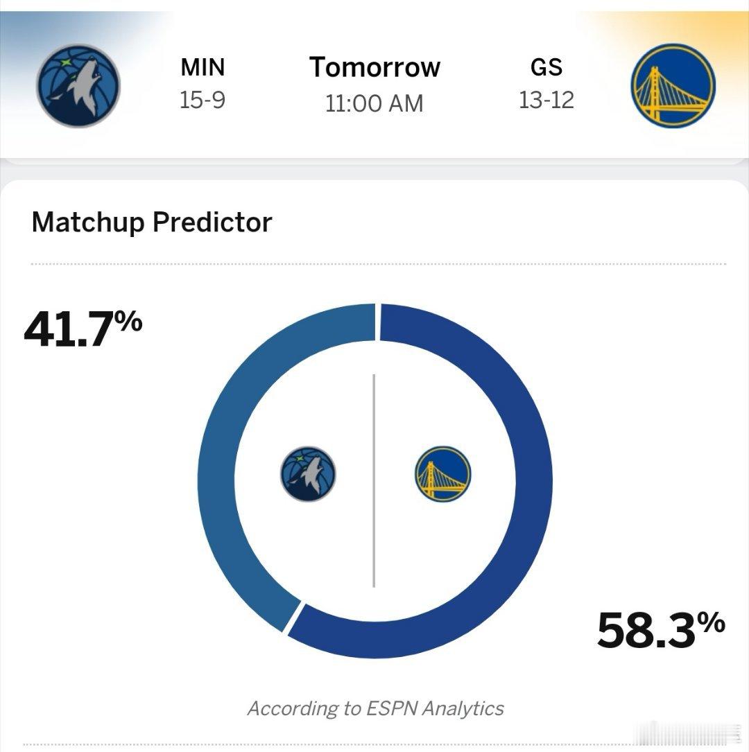 明天上午11点，在五星体育电视直播勇士VS森林狼。勇士队本赛季在主场7胜3负，本