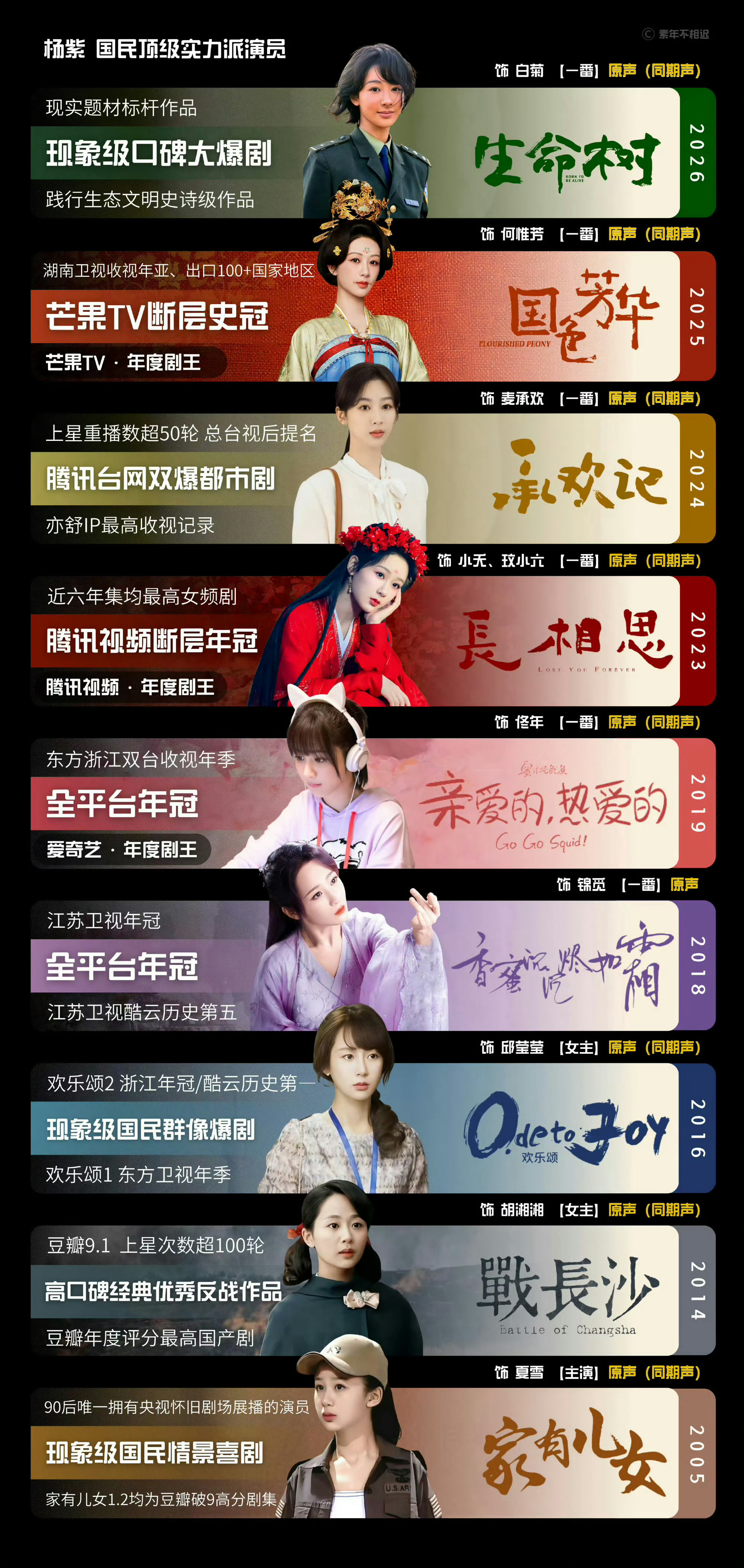 杨紫白玉兰3月爆料全对上了把一个演员28年的努力，三提视后的成就，用所谓的爆料抹