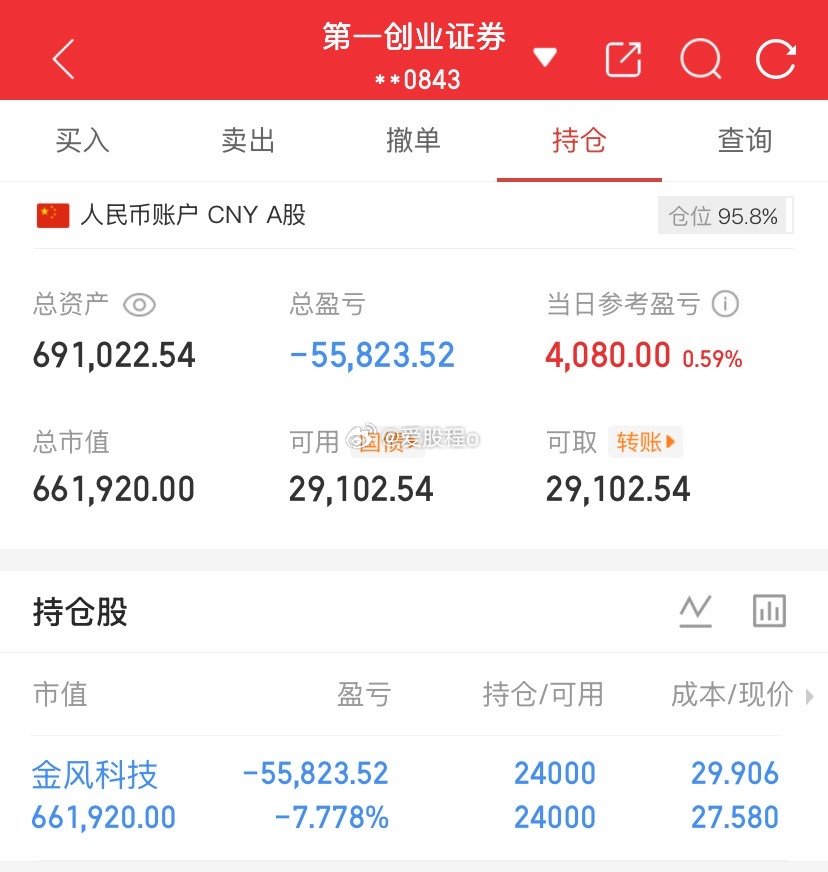 爱股程全职炒股日记40w本金挑战一年翻5倍，第（ 133  ）天！总资产：69w