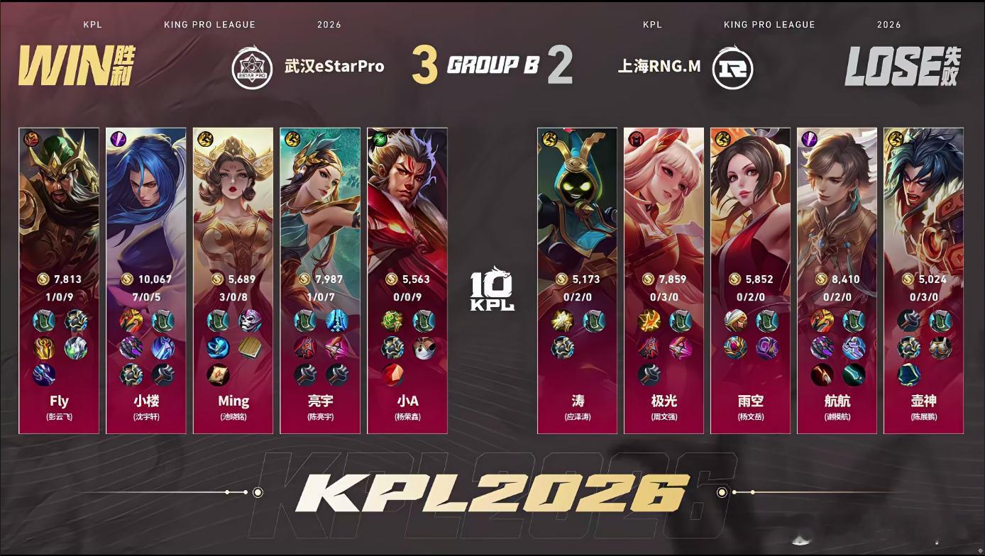亮宇夏季赛三连MVPeStar成功让二追三决胜局亮宇撑起全队输出，一手虞姬频繁解