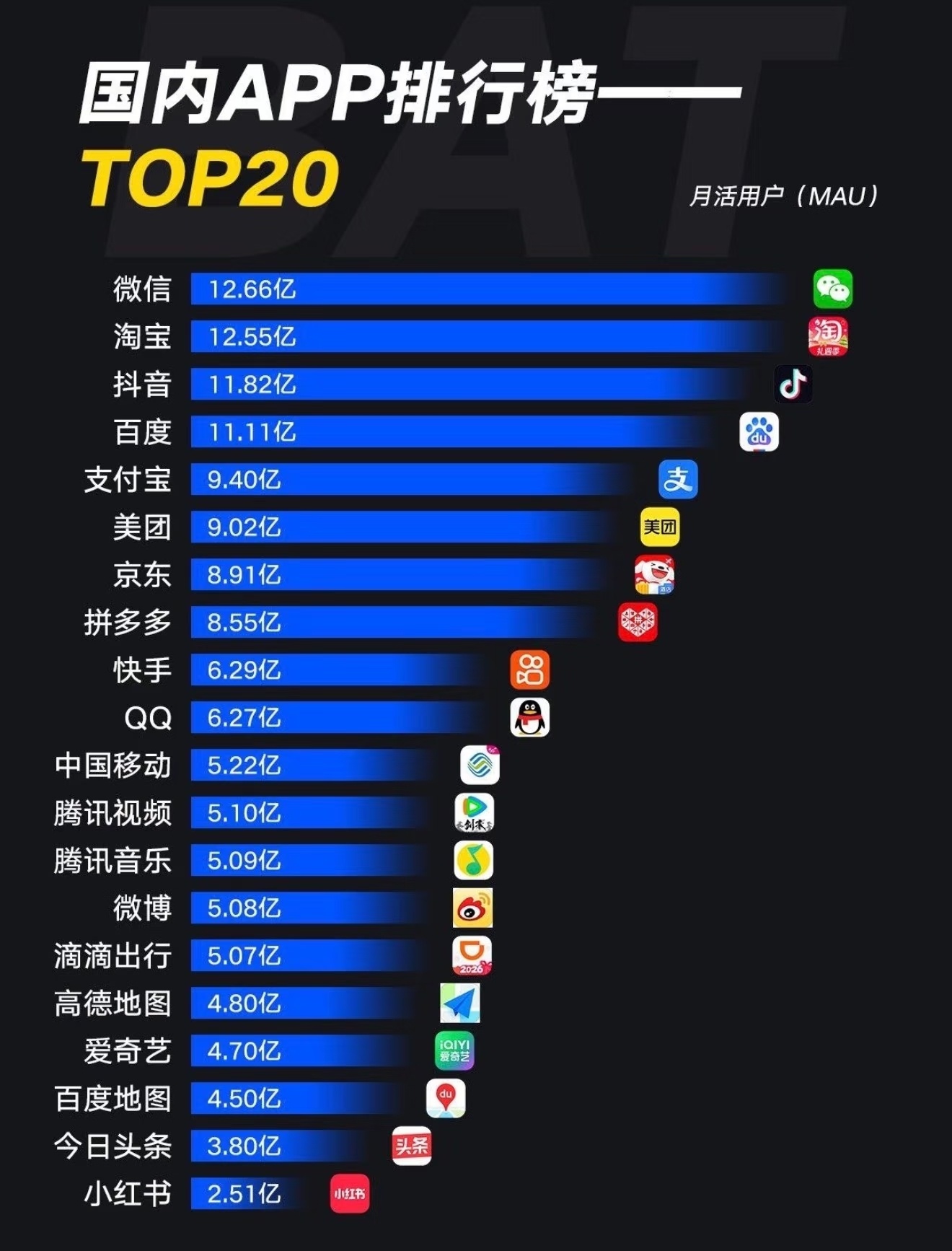 国民App排名，有点意外啊，能集齐的网瘾应该不小