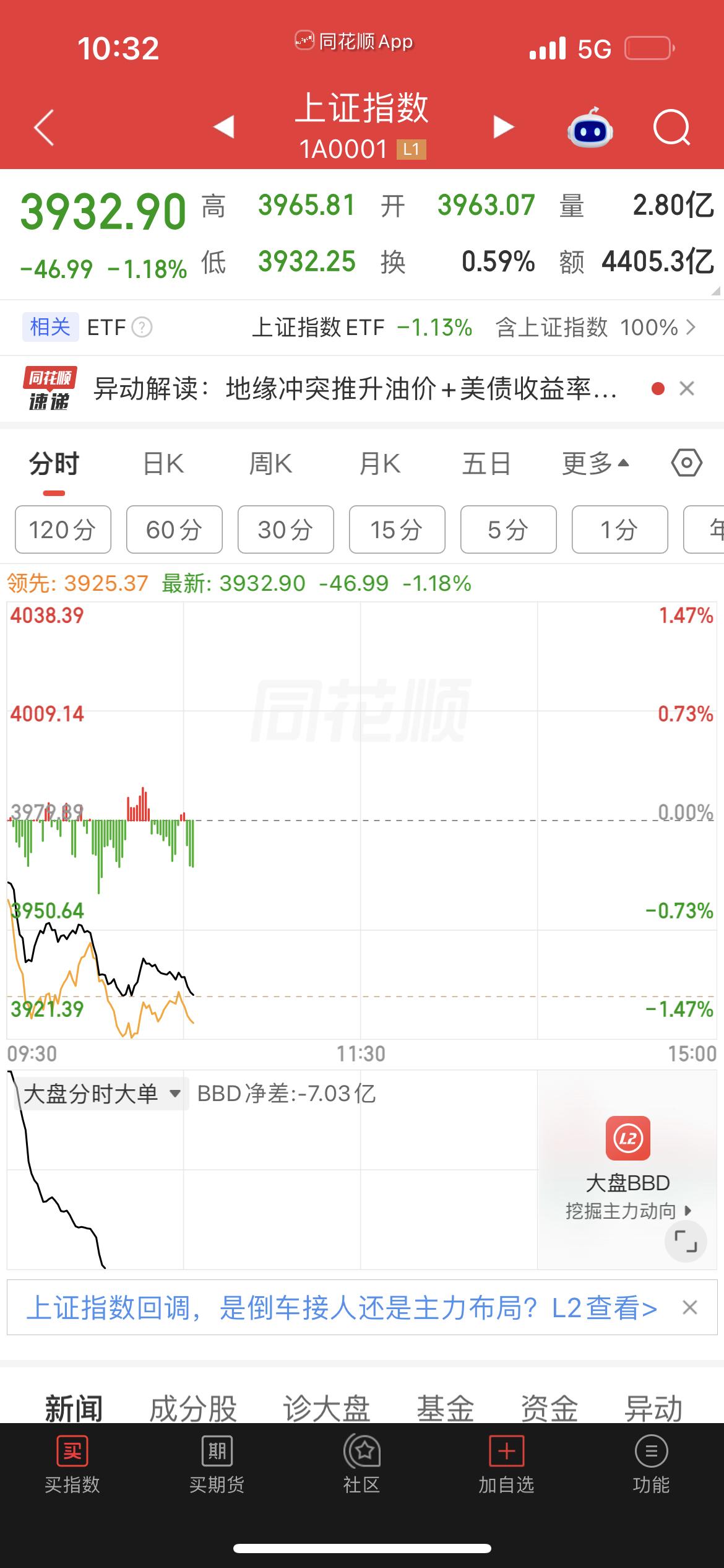 兄弟们，今天这个开盘，真的是把人看傻了。开盘才五分钟，个股集体跳水，下跌家数直接
