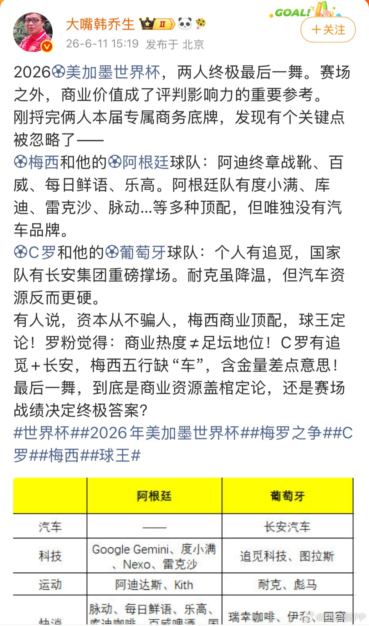 2026美加墨世界杯，各品类疯狂赞助，之前长安汽车选择了葡萄牙，之后还会把C罗带