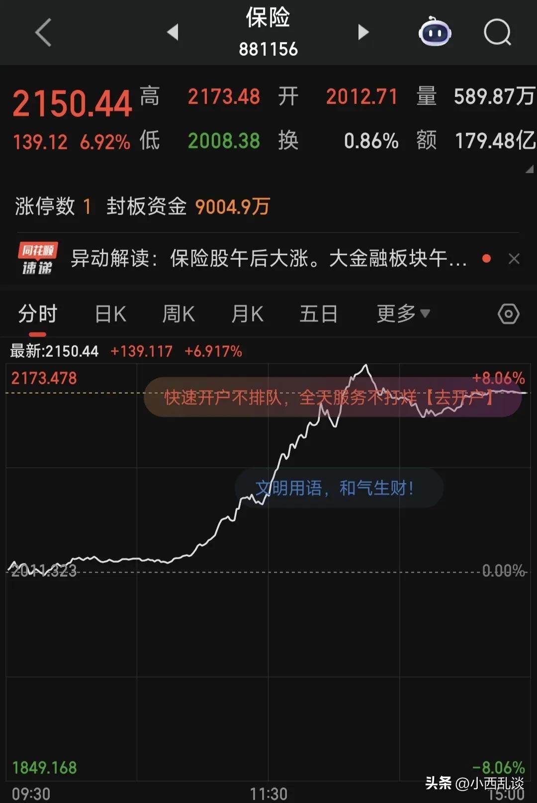 什么情况？突然站上3400点了，大家今天都挣钱了嘛？
今天大A走势很诡异，上午盘