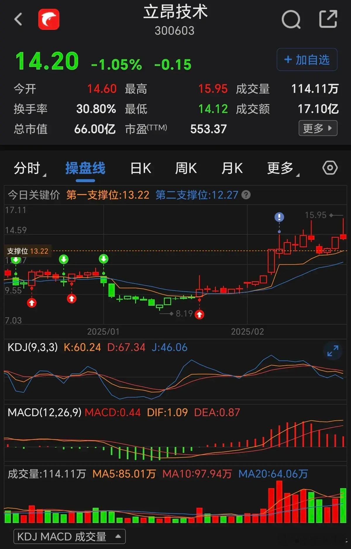 DeepSeek+算力，成长最快的黑马积极响应“东数西算”政策，推动全国IDC战