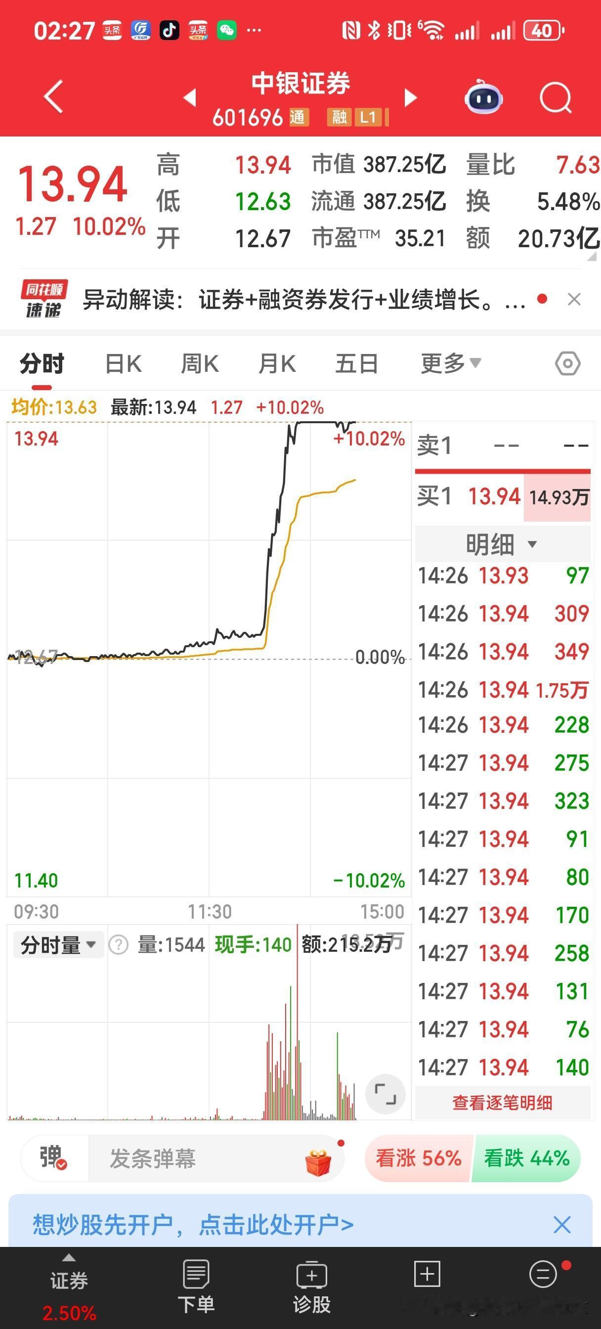 渣男突然雄起，是抽风还是一波行情启动？宁可信其有，不可信其无！

今天下午1点半