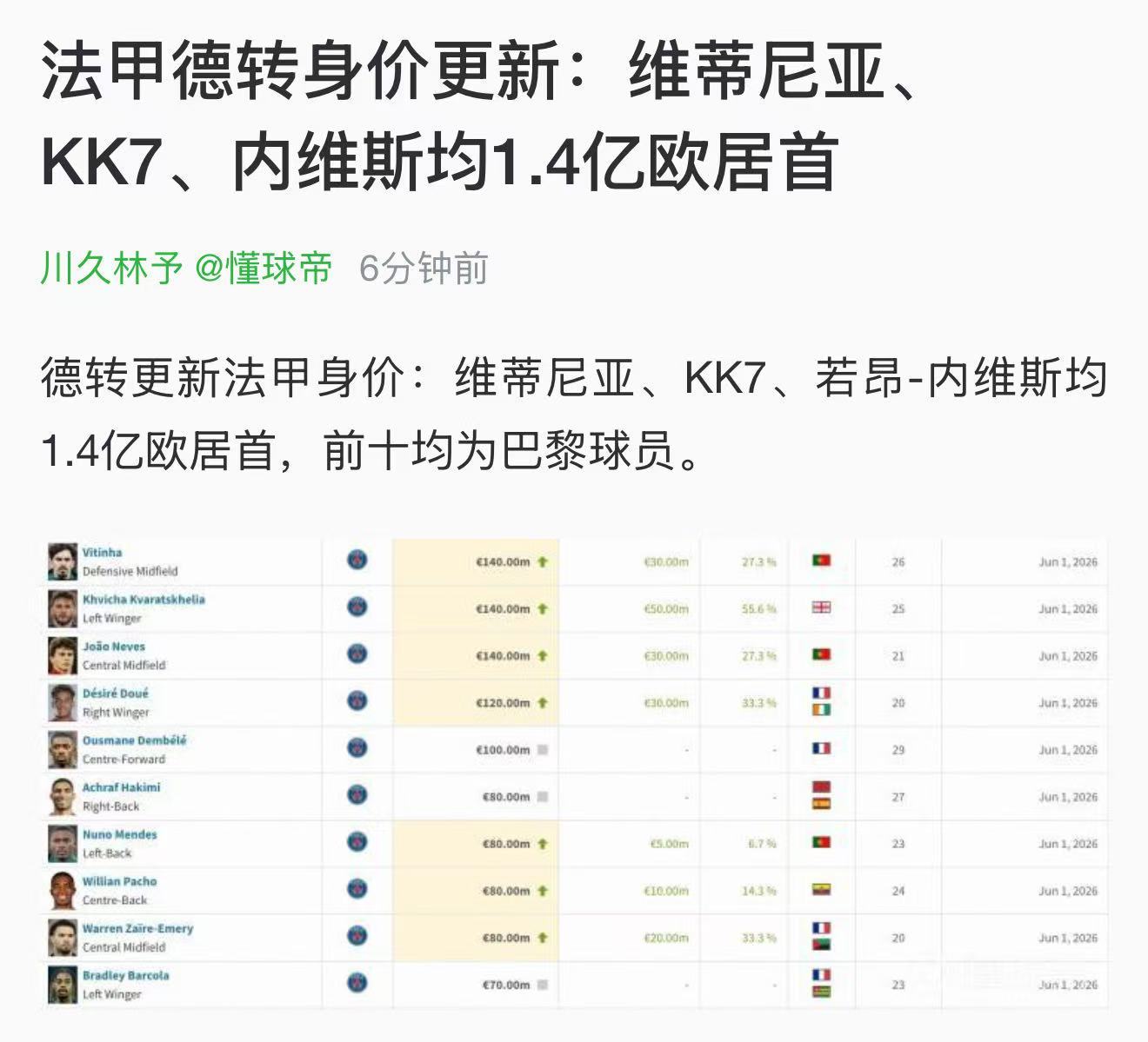 三个C罗的迷弟，实至名归！ 