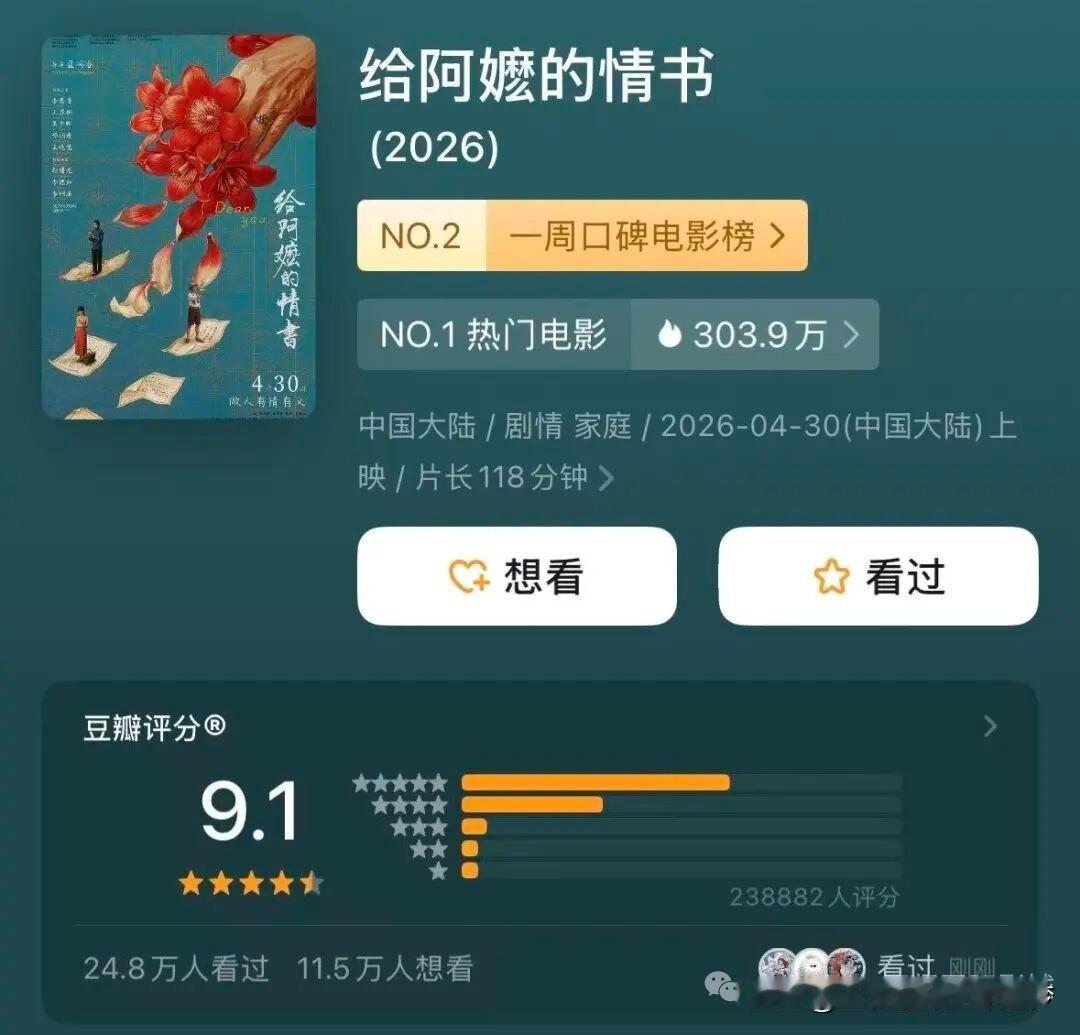 万小成本制作，票房从最初几千万预测一路逆袭直指10亿，用实力打破影视流量套路。从