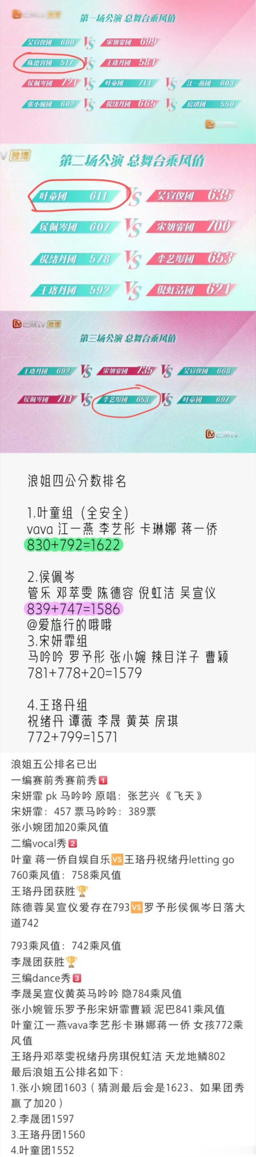 黄英六连跪也不影响进决赛黄英就算六连跪也不放弃依旧稳稳的上车开下一盘，这个决心和