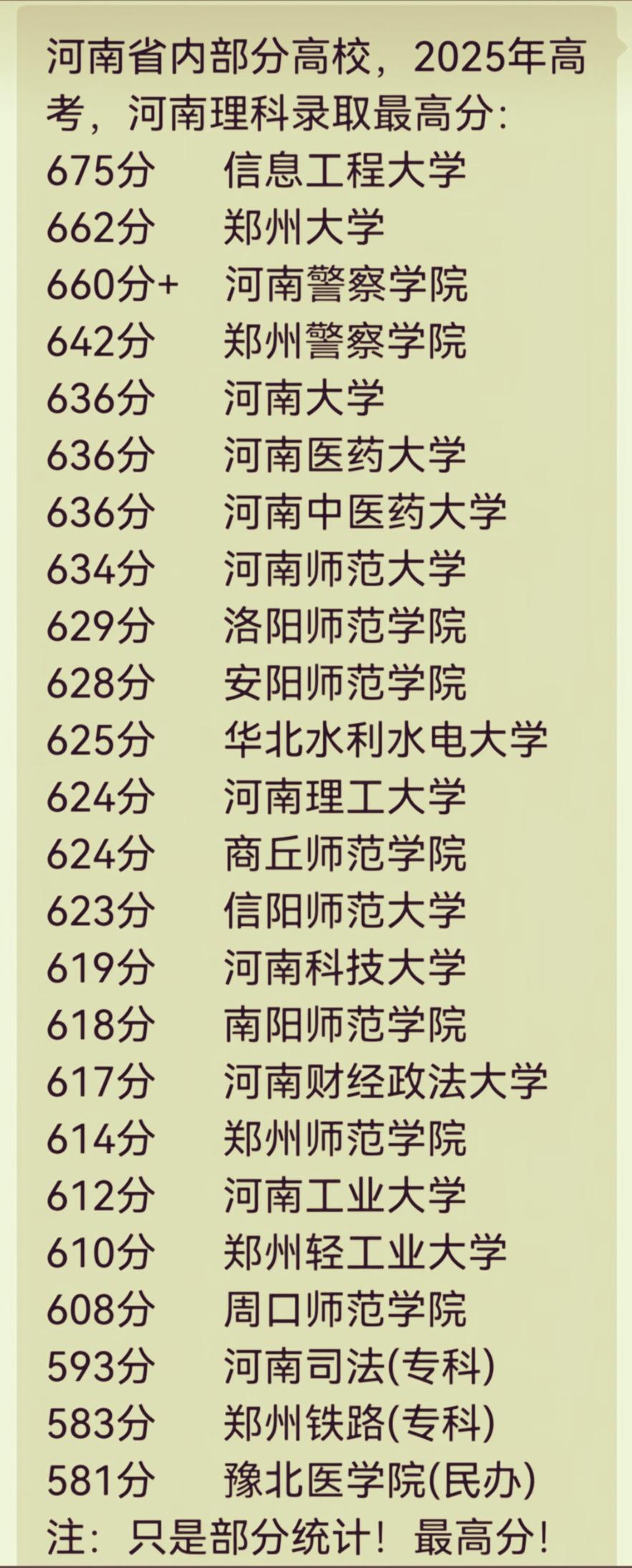 河南省部分高校2025年省内录取最高分

老牌强校占据第一梯队：信息工程大学以6