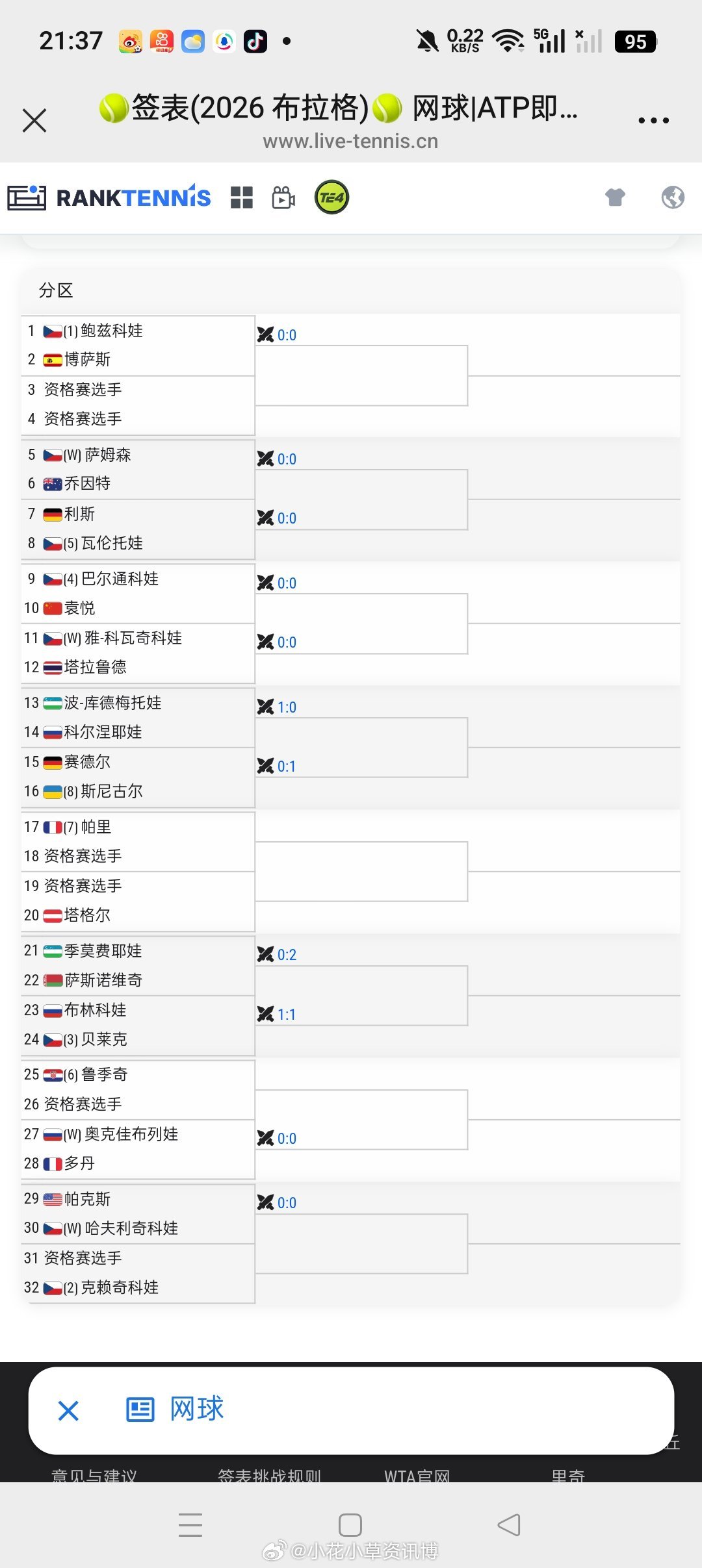 小花小草资讯小花小草资讯【🇨🇿布拉格 WTA250】女单正赛签表🇨🇳袁悦