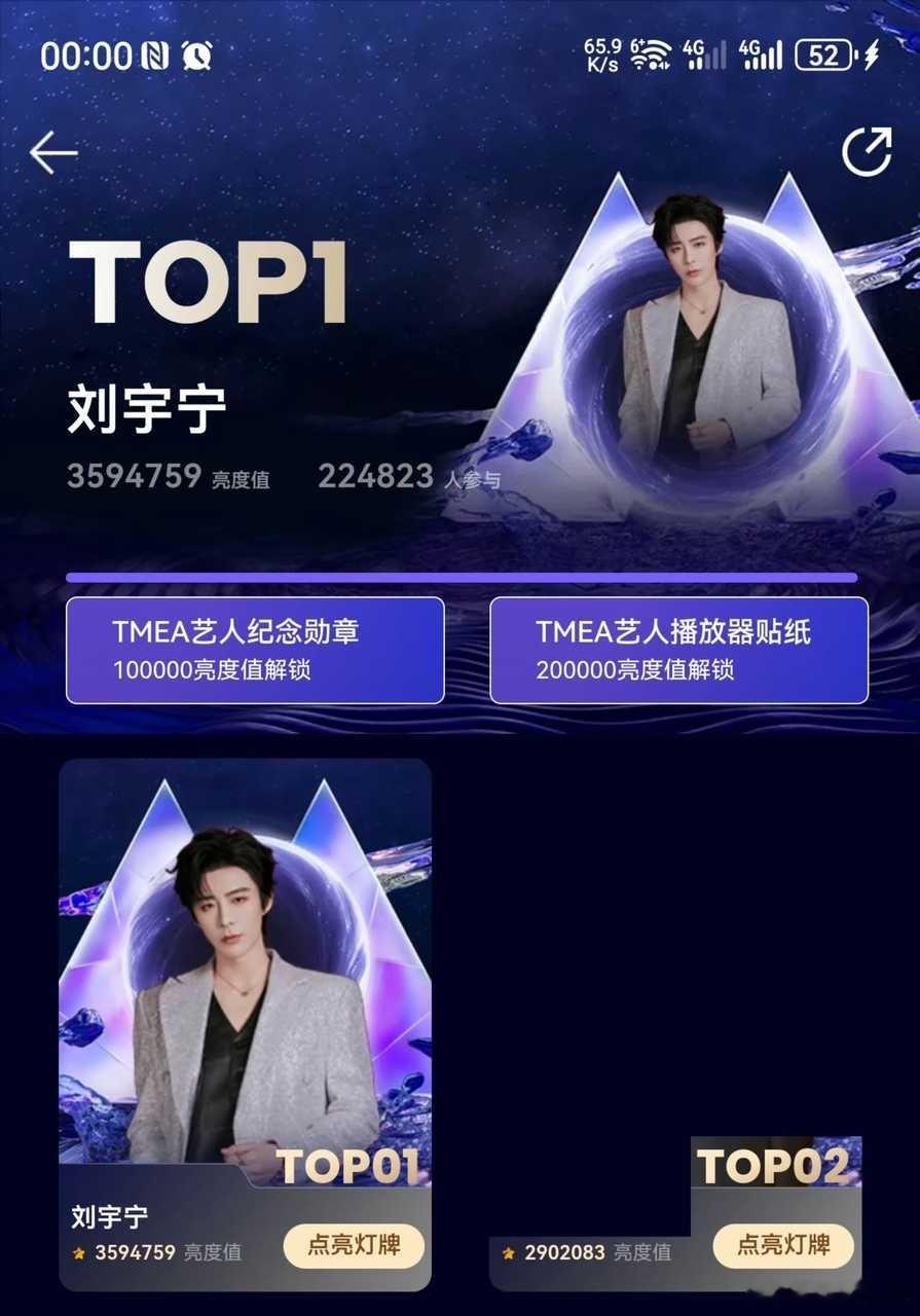 刘宇宁TMEA为爱集光计划断层TOP1！以3️⃣5️⃣9️⃣4️⃣7️⃣5️⃣9